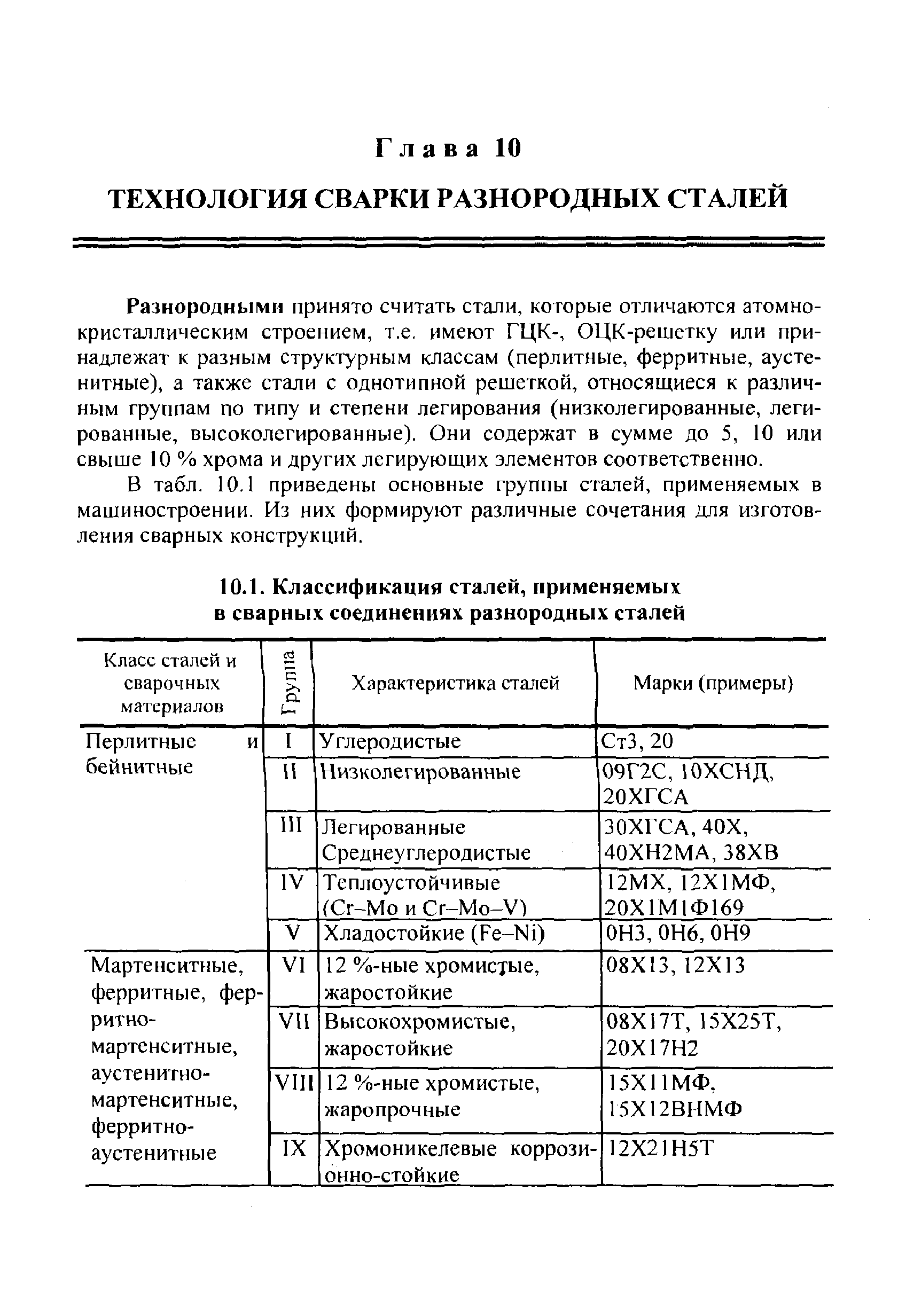 Разнородными принято считать стали, которые отличаются атомнокристаллическим строением, т.е. имеют ГЦК-, ОЦК-решетку или принадлежат к разным структурным классам (перлитные, ферритные, аусте-нитные), а также стали с однотипной решеткой, относящиеся к различным группам по типу и степени легирования (низколегированные, легированные, высоколегированные). Они содержат в сумме до 5, 10 или свыше 10 % хрома и других легирующих элементов соответственно.
