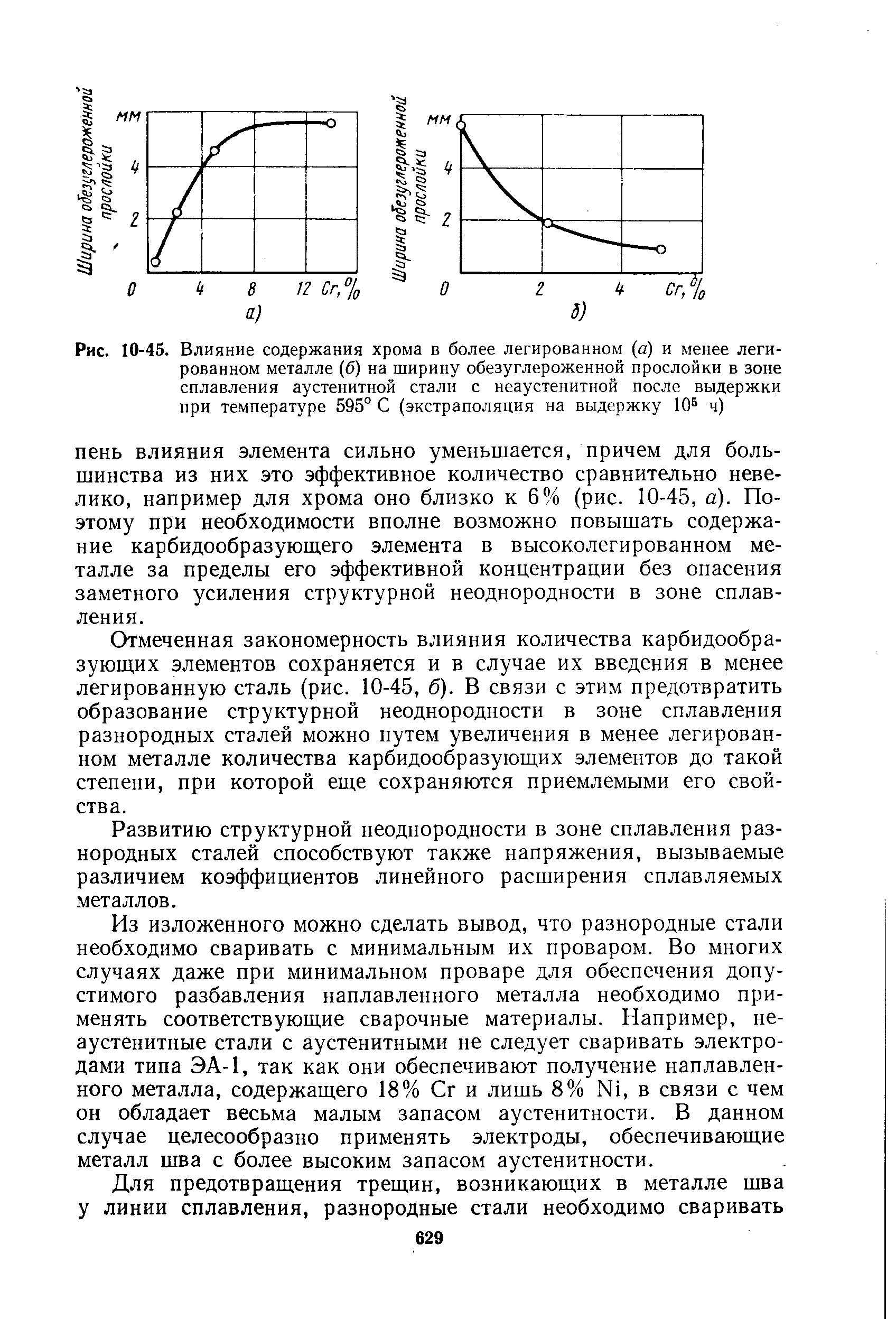 Влияние содержания. Содержание хрома в стали. Обезуглероживание стали. Обезуглероженный слой на что влияет. Состав металла в зоне сплавления.