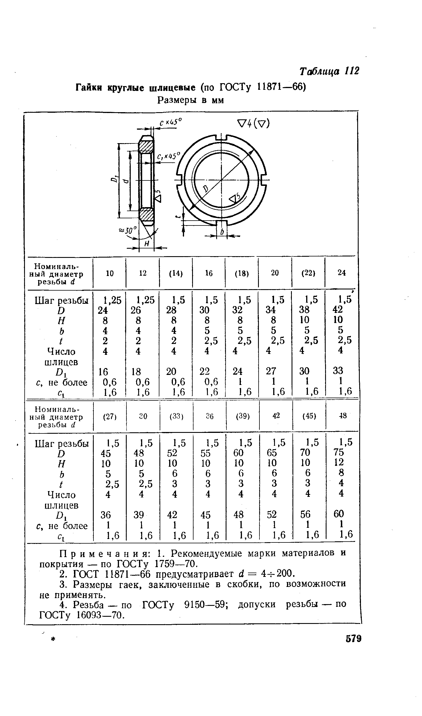 Таблица 112 Гайки круглые шлицевые (по ГОСТу 11871—66)
