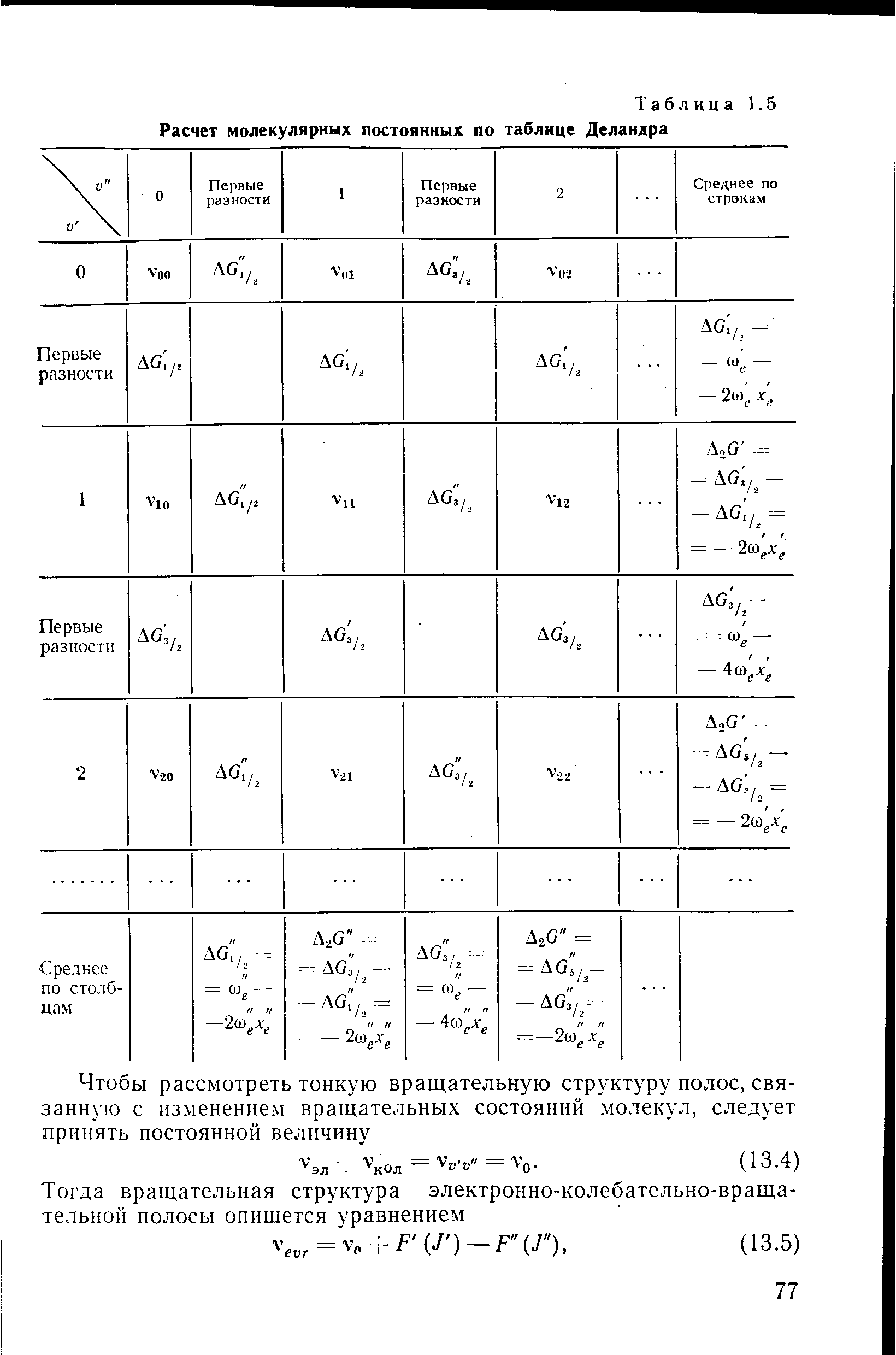 Таблица 1.5 Расчет молекулярных постоянных по таблице Деландра

