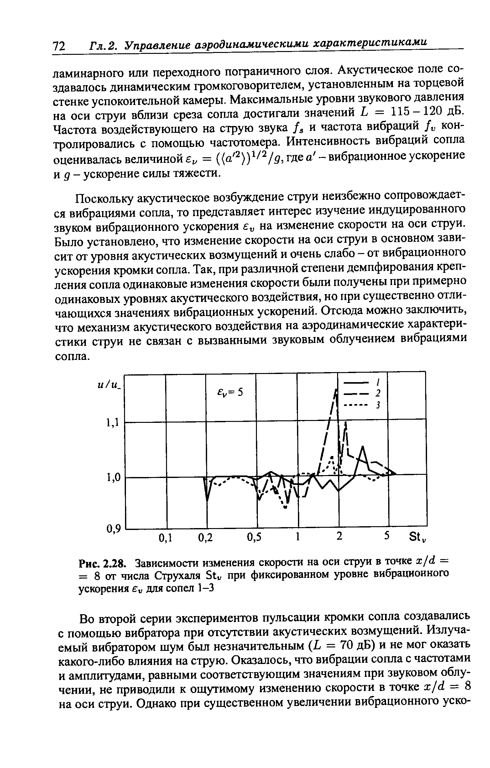 Поскольку акустическое возбуждение струи неизбежно сопровождается вибрациями сопла, то представляет интерес изучение индуцированного звуком вибрационного ускорения на изменение скорости на оси струи. Было установлено, что изменение скорости на оси струи в основном зависит от уровня акустических возмущений и очень слабо - от вибрационного ускорения кромки сопла. Так, при различной степени демпфирования крепления сопла одинаковые изменения скорости были получены при примерно одинаковых уровнях акустического воздействия, но при существенно отличающихся значениях вибрационных ускорений. Отсюда можно заключить, что механизм акустического воздействия на аэродинамические характеристики струи не связан с вызванными звуковым облучением вибрациями сопла.
