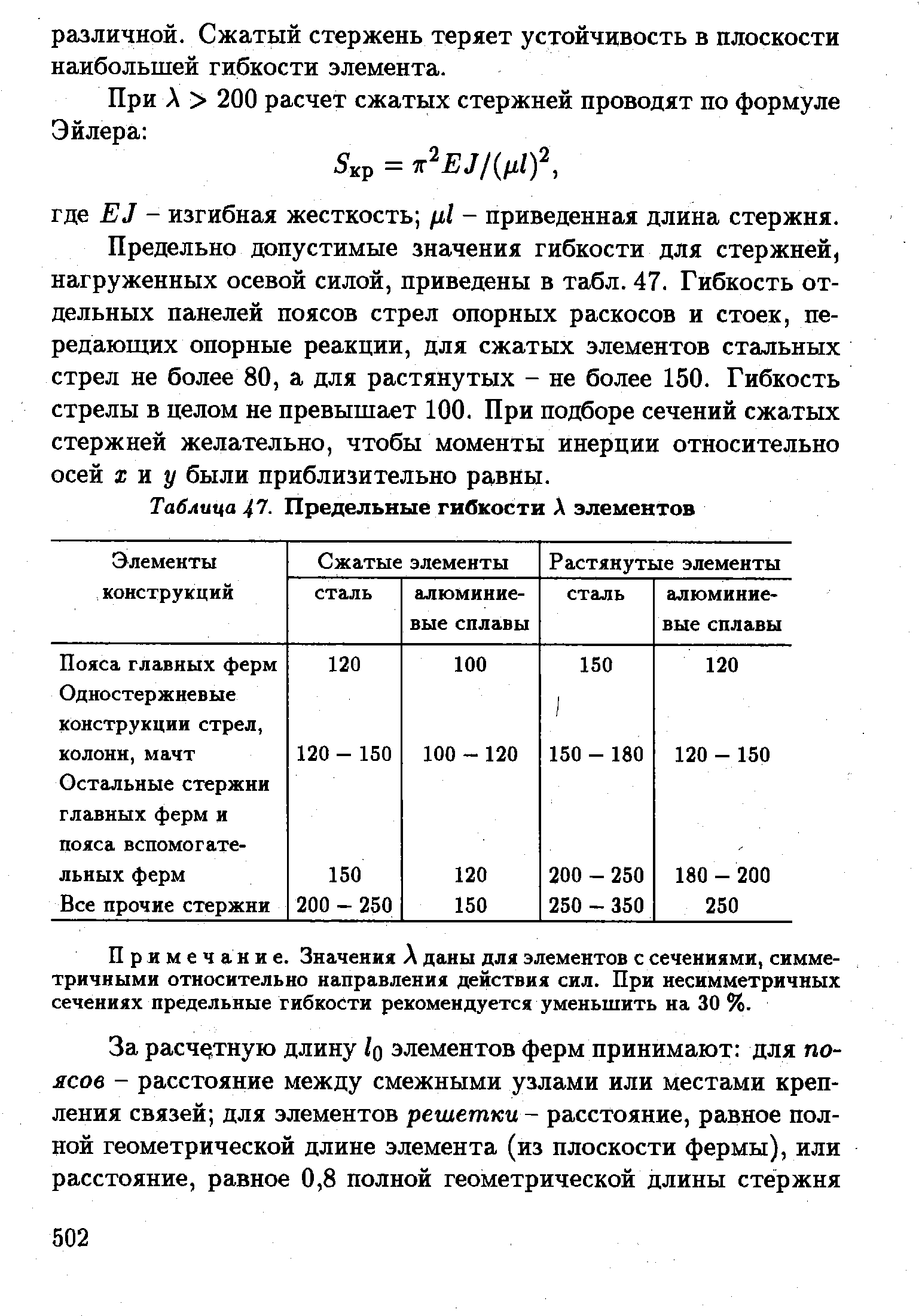 Предельная гибкость стенки скад