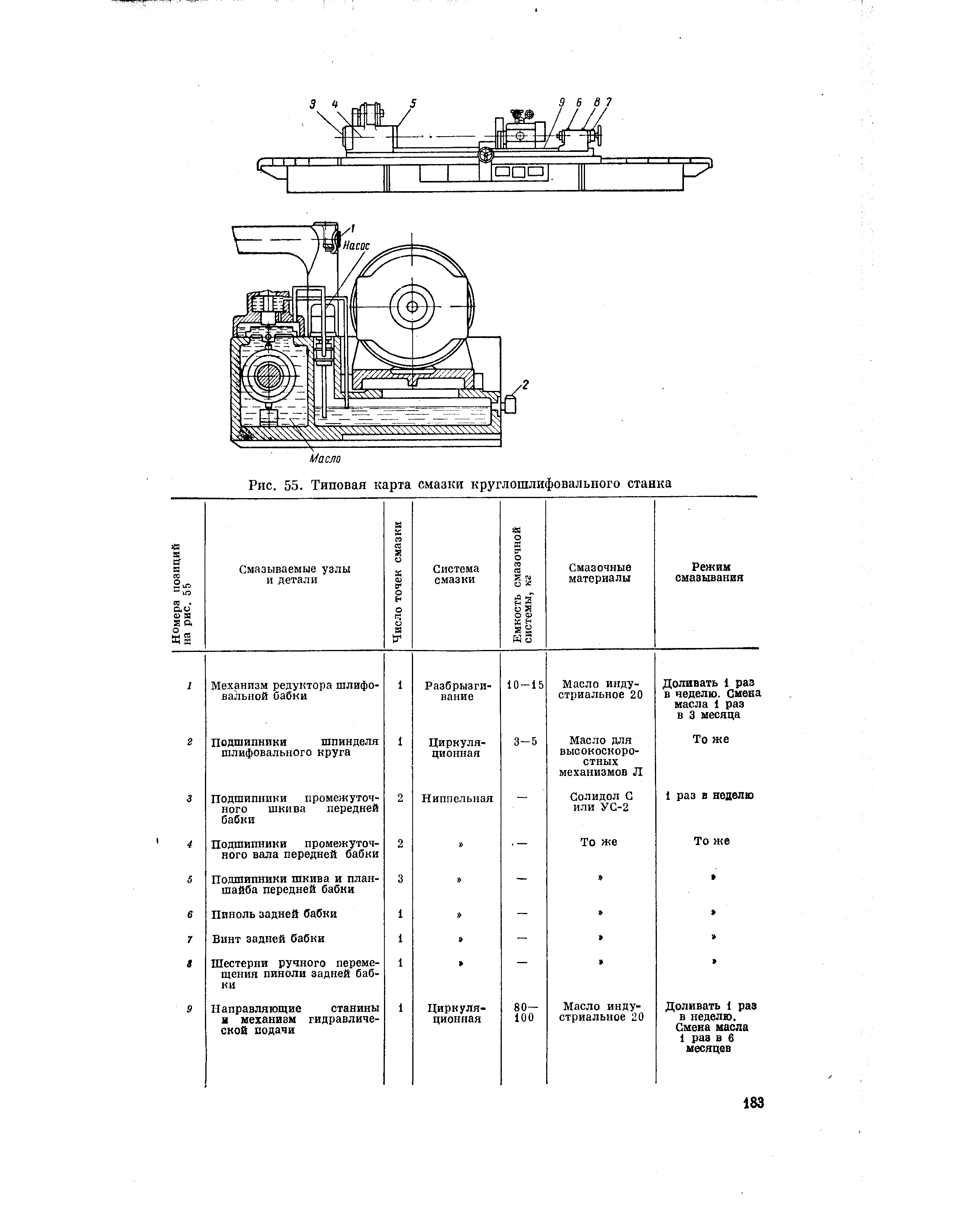 Карта смазки бурового оборудования