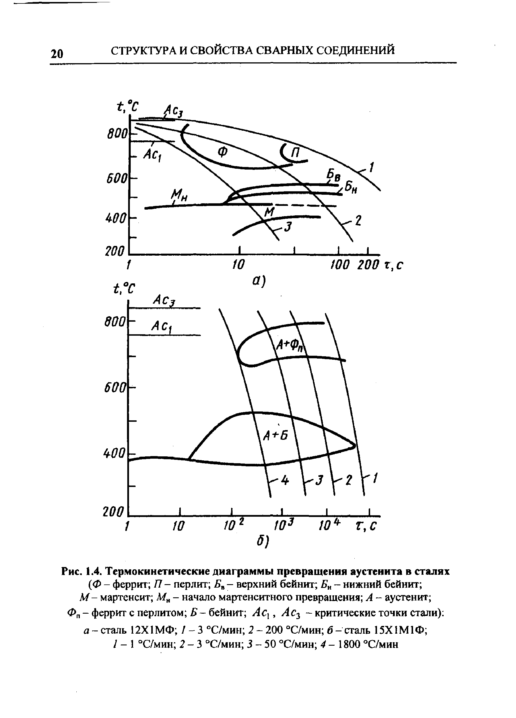 Рис. 1.4. <a href="/info/329957">Термокинетические диаграммы превращения</a> аустеиита в сталях
