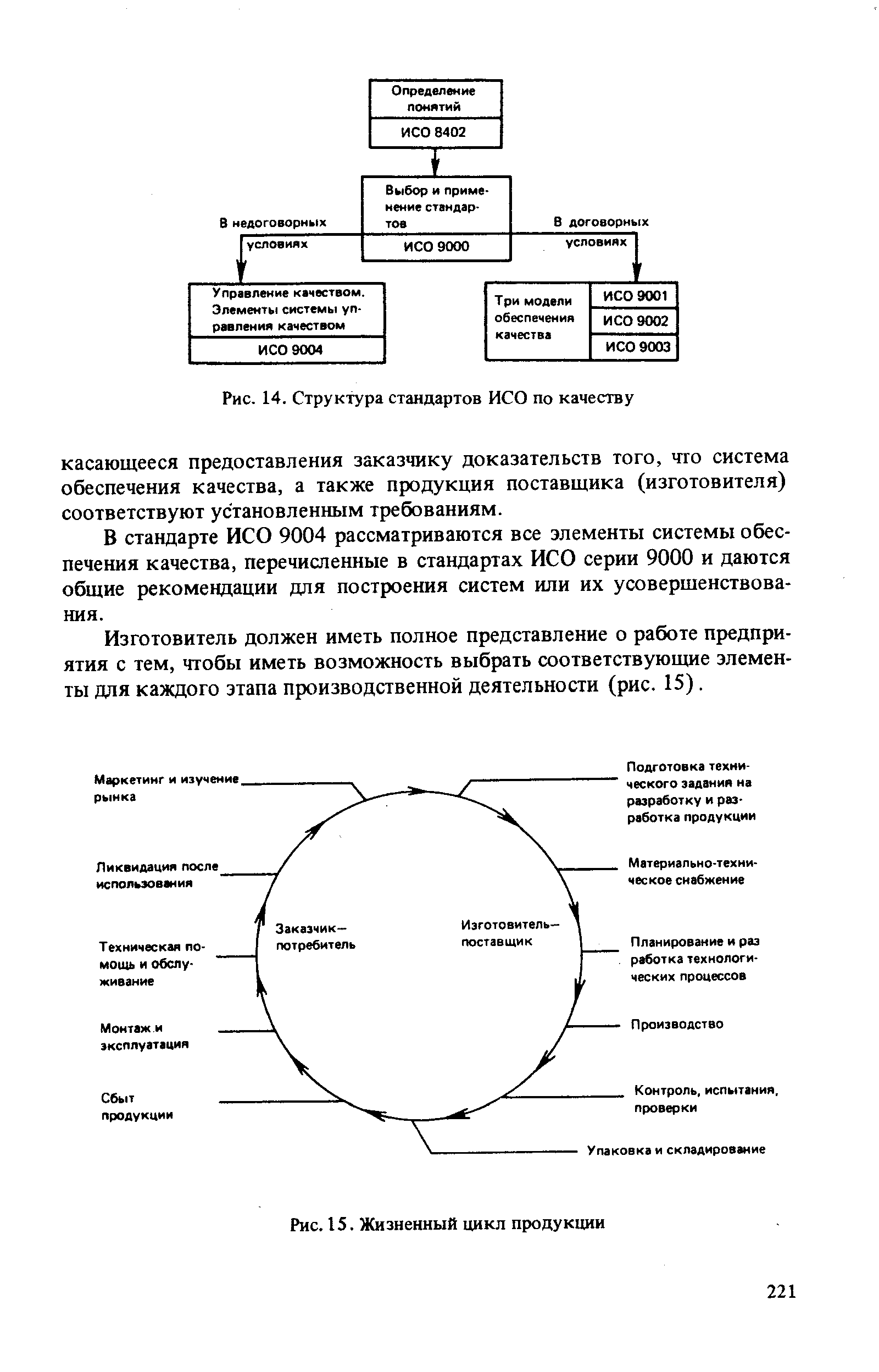 Рис. 14. Структура стандартов ИСО по качеству
