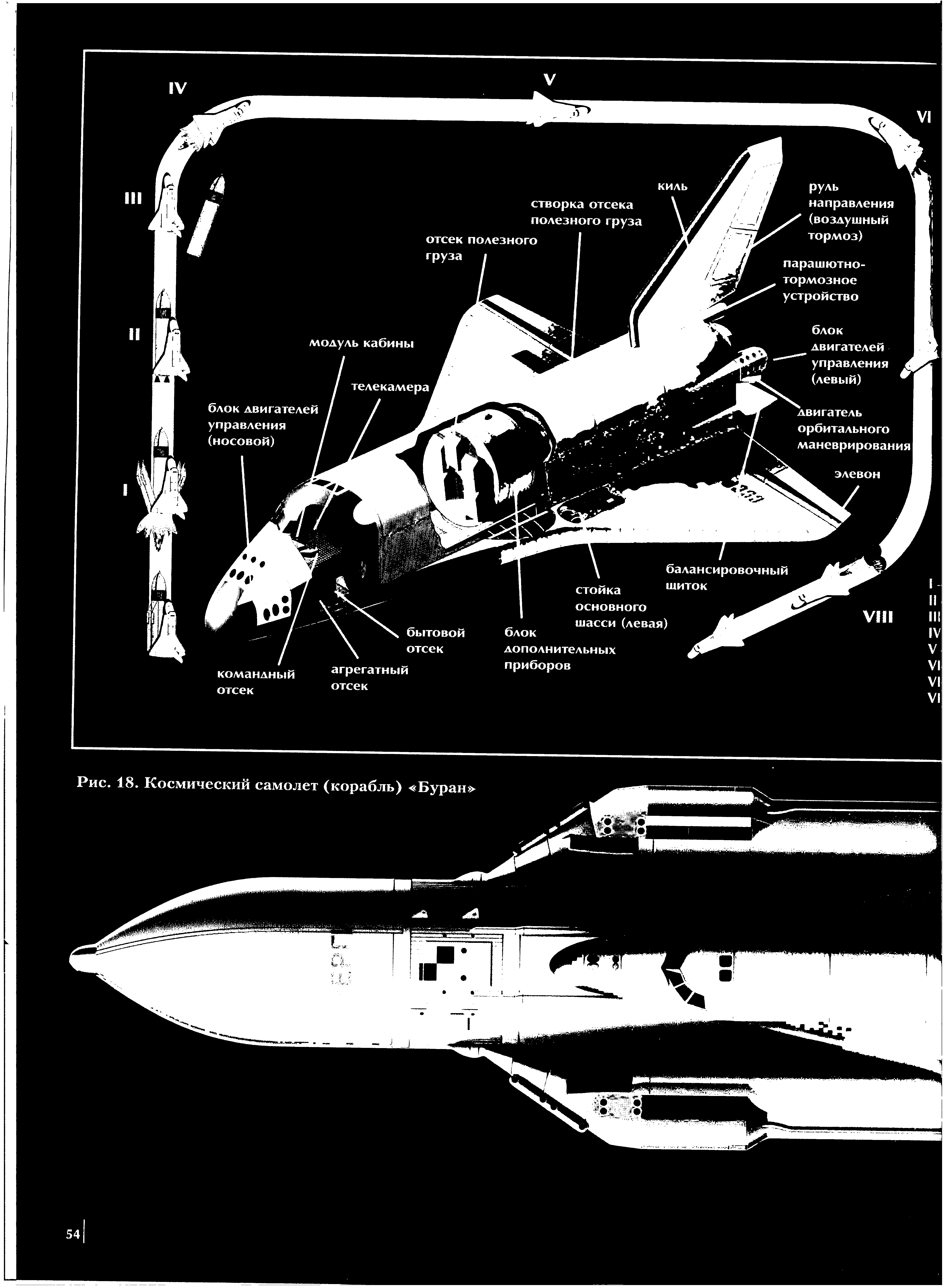 Рис. 18. Космический самолет (корабль) Буран 
