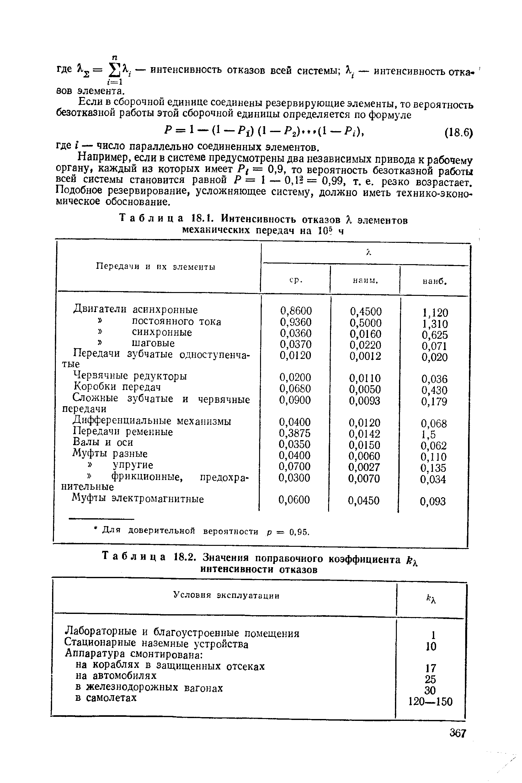 Интенсивность отказов данные