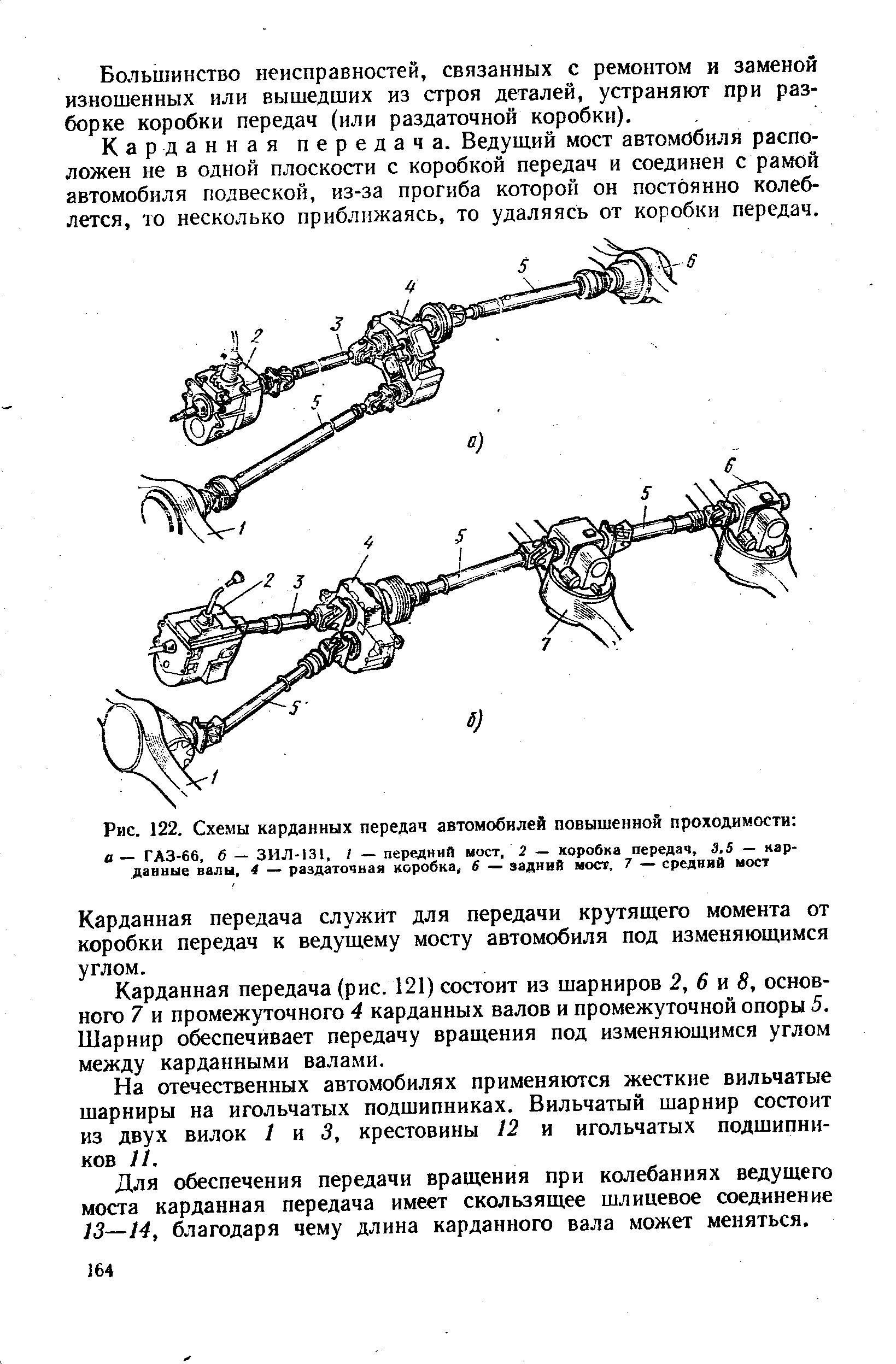 Схема карданной передачи