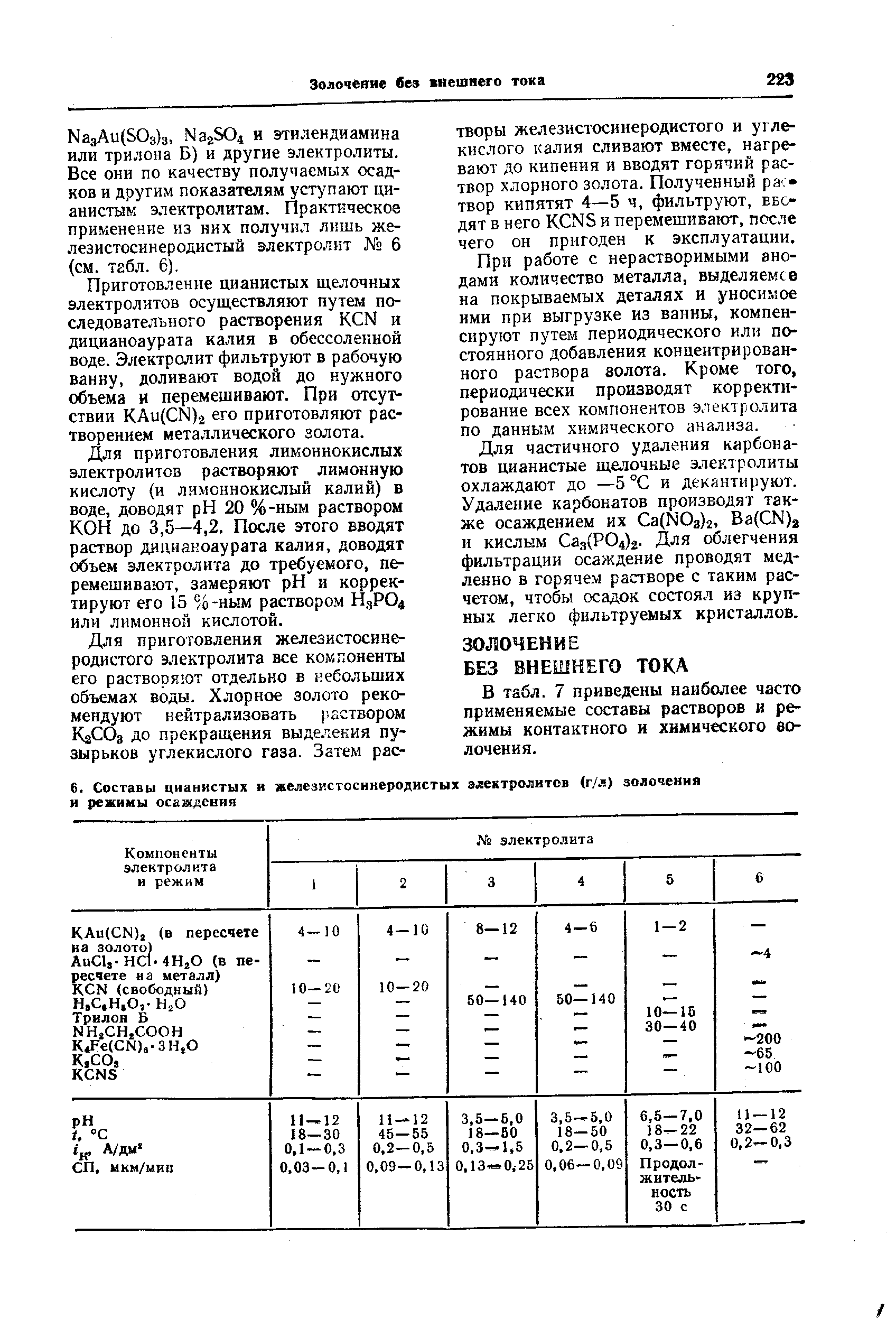 Для приготовления лимоннокислых электролитов растворяют лимонную кислоту (и лимоннокислый калий) в воде, доводят pH 20 %-ным раствором КОН до 3,5—4,2. После этого вводят раствор дицианоаурата калия, доводят объем электролита до требуемого, перемешивают, замеряют pH и корректируют его 15 %-ным раствором НдР04 или лимонной кислотой.
