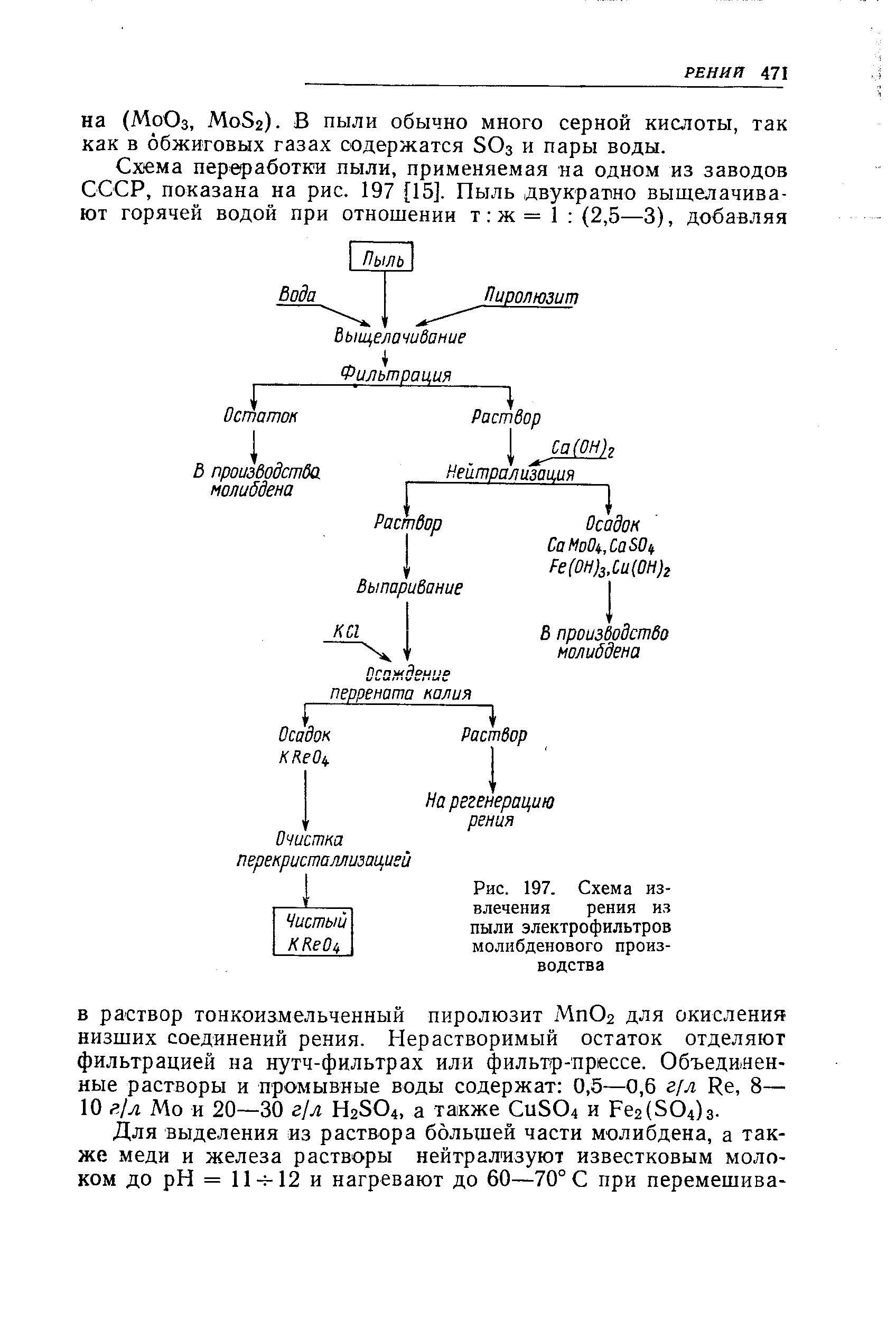 В раствор тонкоизмельченный пиролюзит МпОг для окисления низших соединений рения. Нерастворимый остаток отделяют фильтрацией на нутч-фильтрах или фильтр-прессе. Объединенные растворы и промывные воды содержат 0,5—0,6 г[л Ре, 8— 10 г/л Мо и 20—30 г/л Н2ЗО4, а также Си304 и Ре2(304)з.
