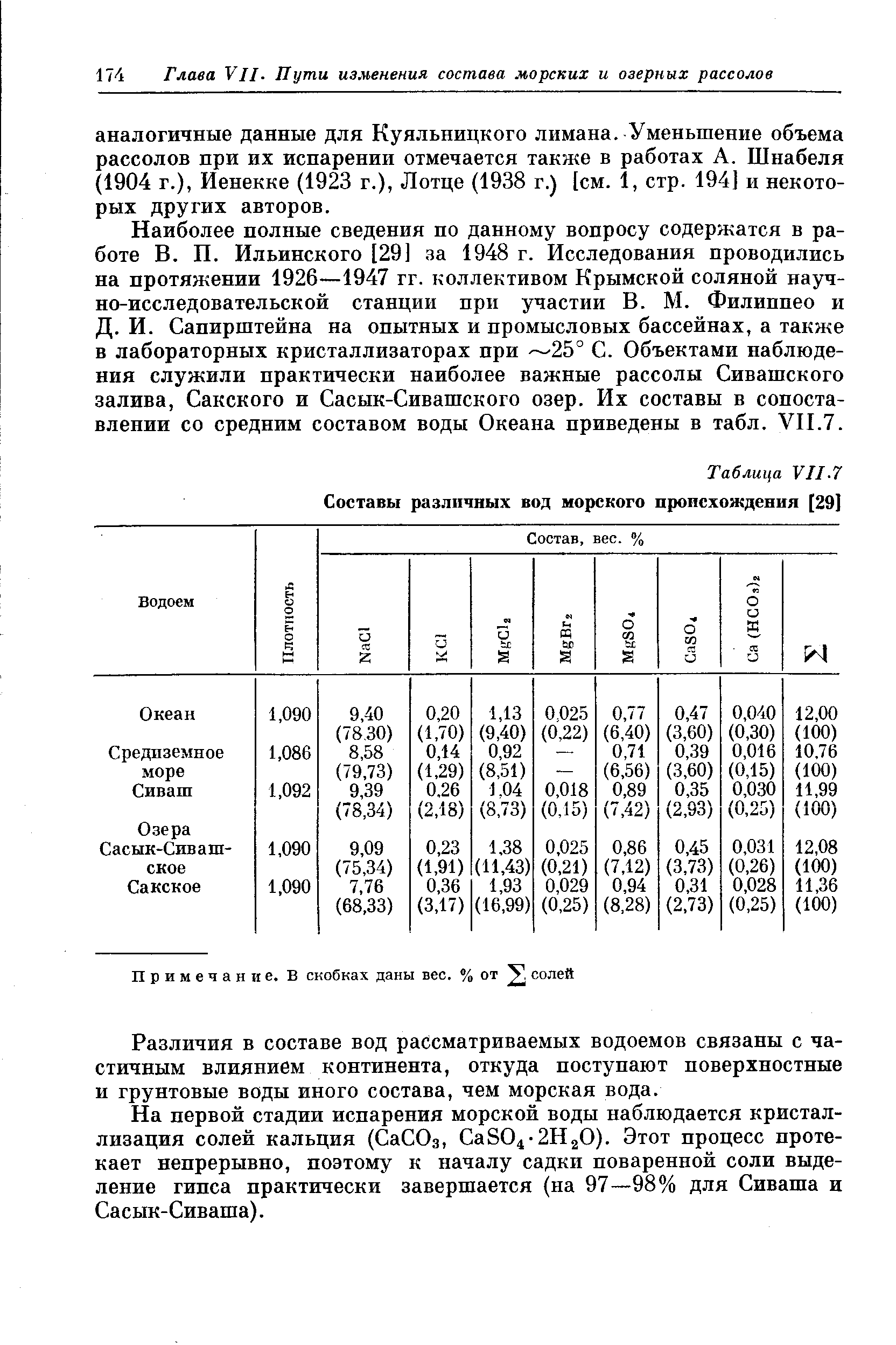 Различия в составе вод рассматриваемых водоемов связаны с частичным влиянием континента, откуда поступают поверхностные и грунтовые воды иного состава, чем морская вода.
