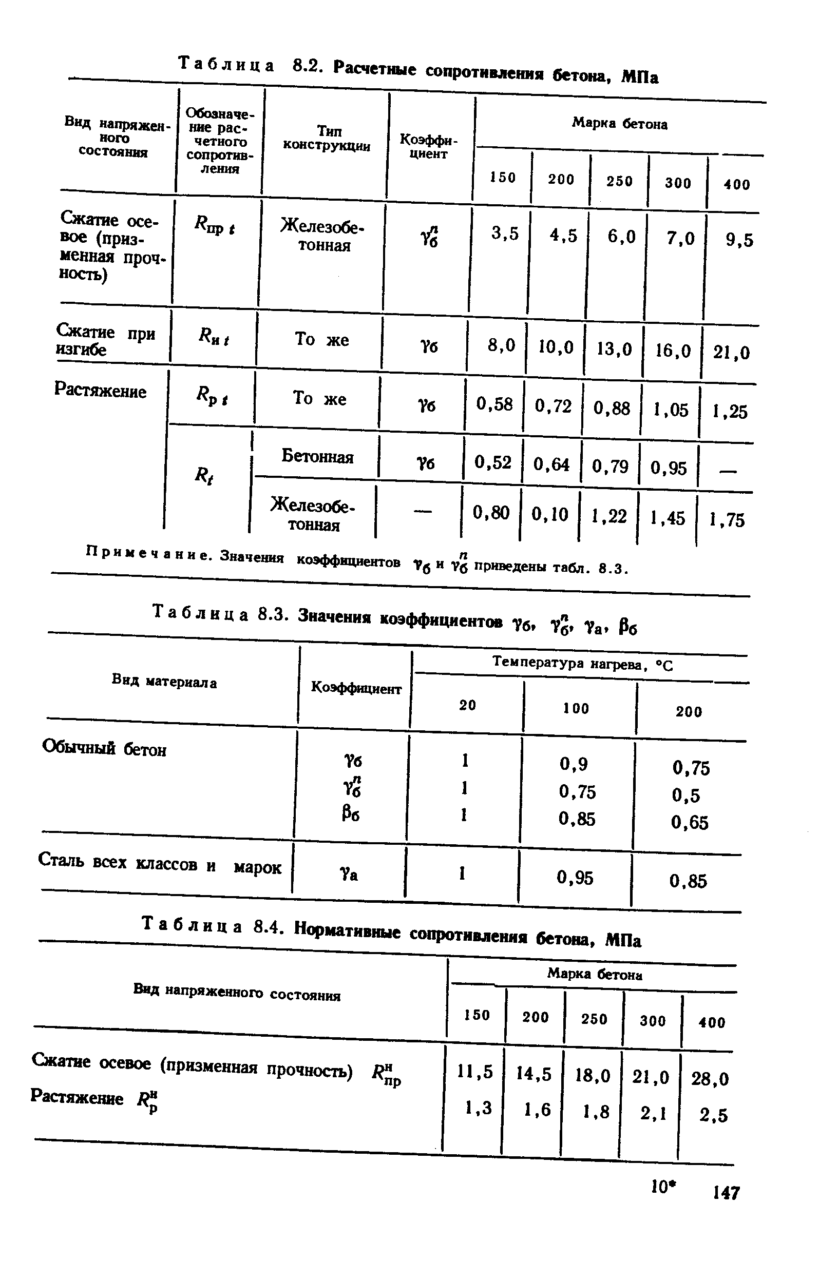 Сопротивление бетона сжатию