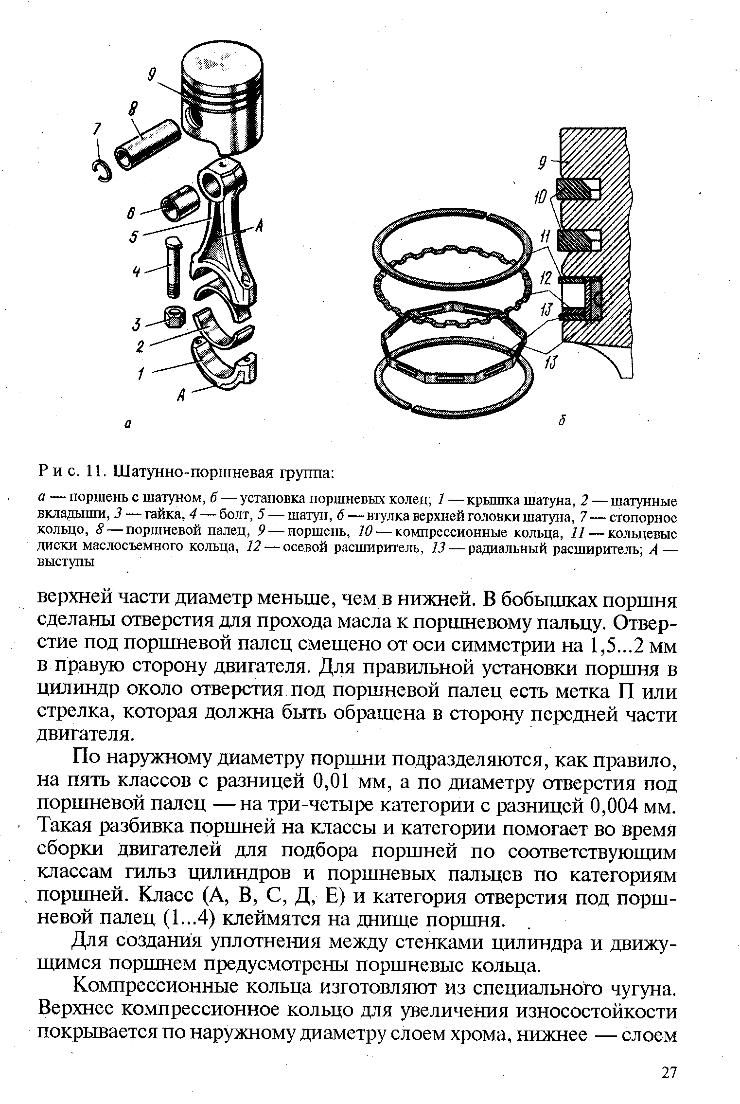 Детали поршневой группы