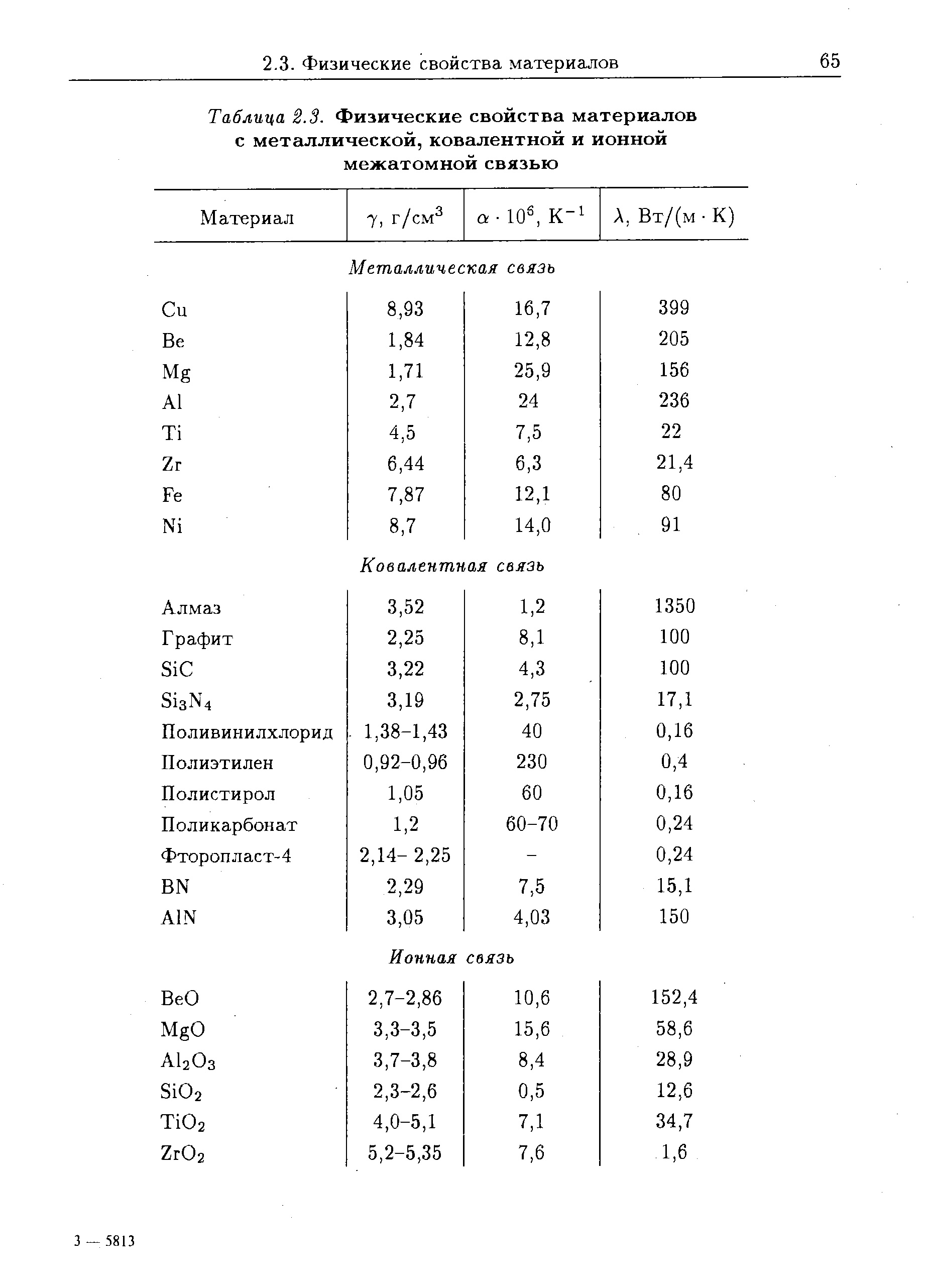 Таблица 2.3. <a href="/info/27383">Физические свойства</a> материалов с металлической, ковалентной и ионной межатомной связью
