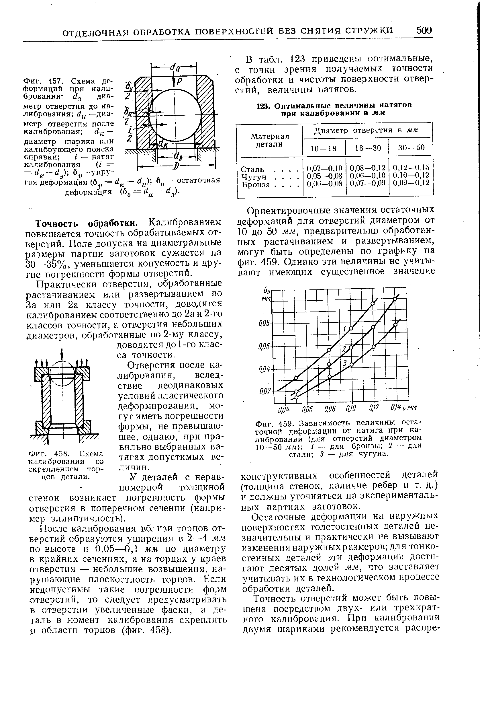 Остаточная деформация. Схема автомата для калибрования отверстий шариками. Калибровка отверстий шариком. Точность обработки отверстий. Процесс калибрования отверстий.