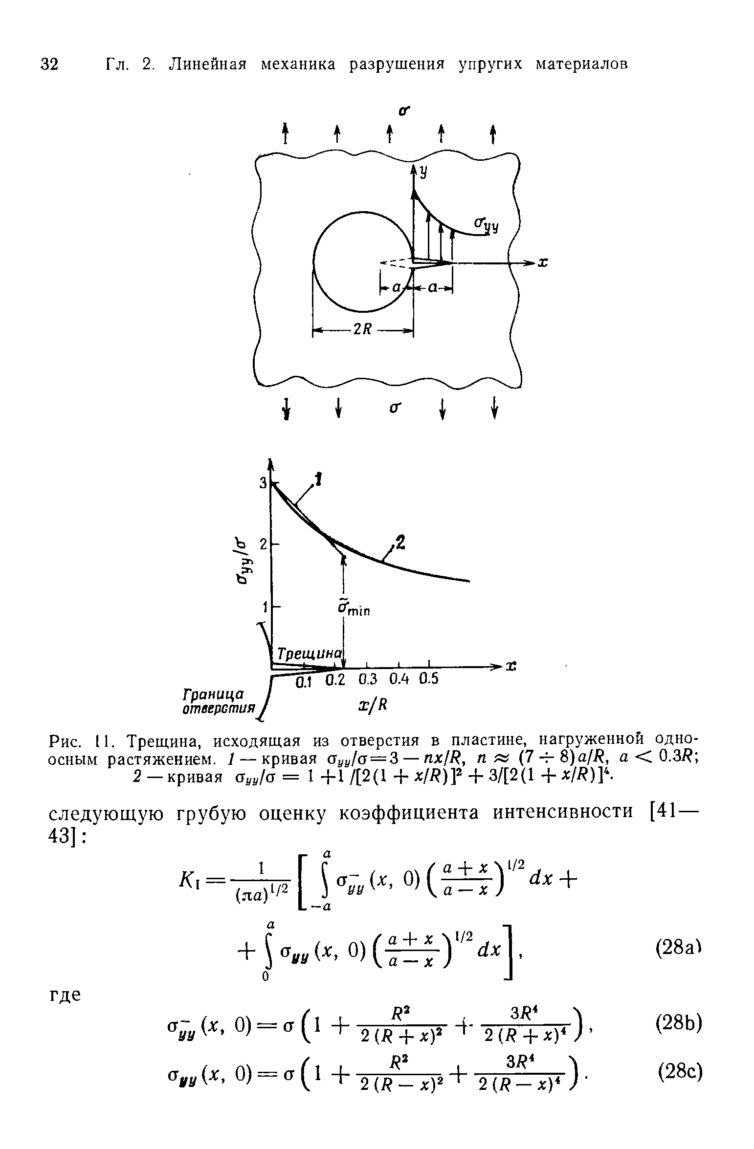 Рис. 11. Трещина, исходящая из отверстия в пластине, <a href="/info/136416">нагруженной одноосным растяжением</a>. 1 — кривая Оуу/а — З — nxfR, п (7-i-8)afR, а < 0.3R 2-кривая ayyla I+1 f[2 l + x/R)f + 31[2(1 + x/R)] 
