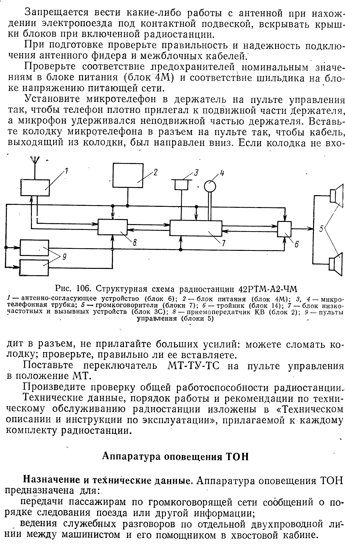 Та 88 схема