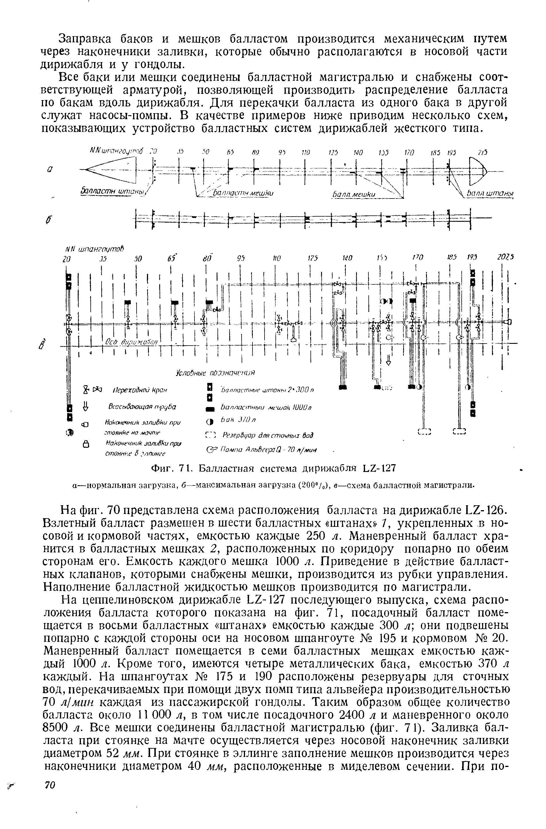 Фиг. 71. <a href="/info/755599">Балластная система</a> дирижабля Ь2-127 а—нормальная загрузка, б—максимальная загрузка (200"/ ), в—схема балластной магистрали.
