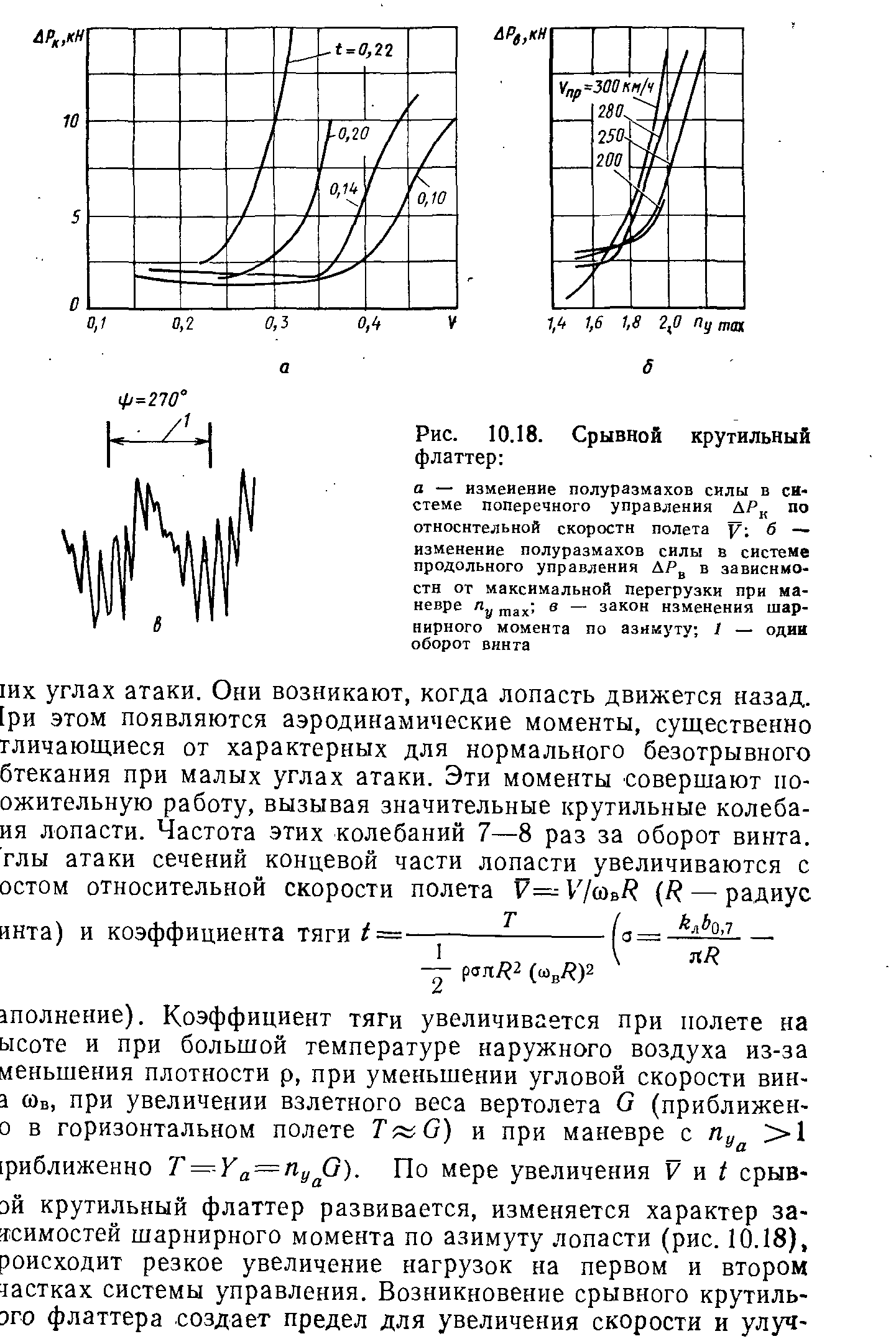 Рис. 10.18. Срывной крутильный флаттер 
