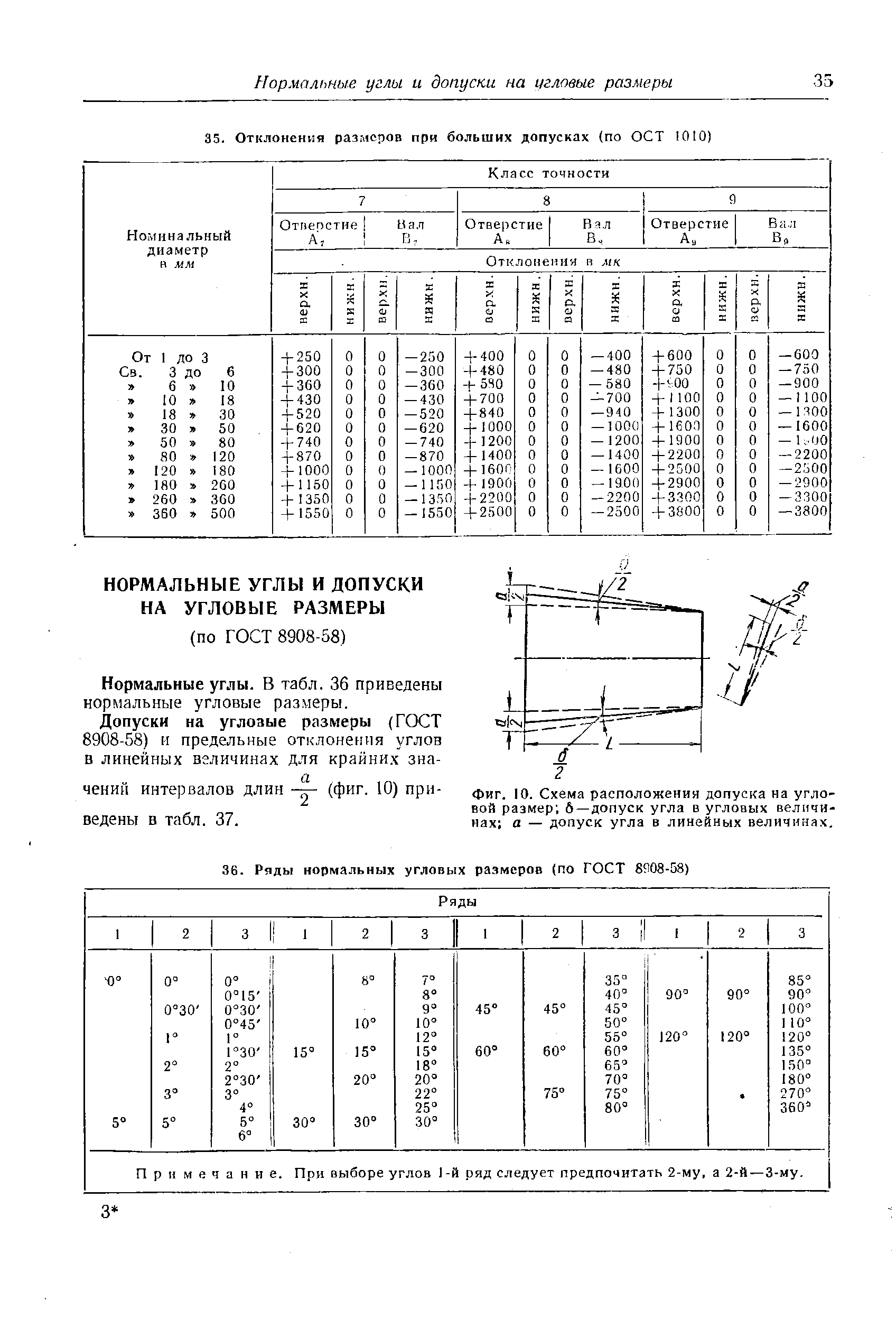 Нормальные углы. В табл. 36 приведены нормальные угловые размеры.
