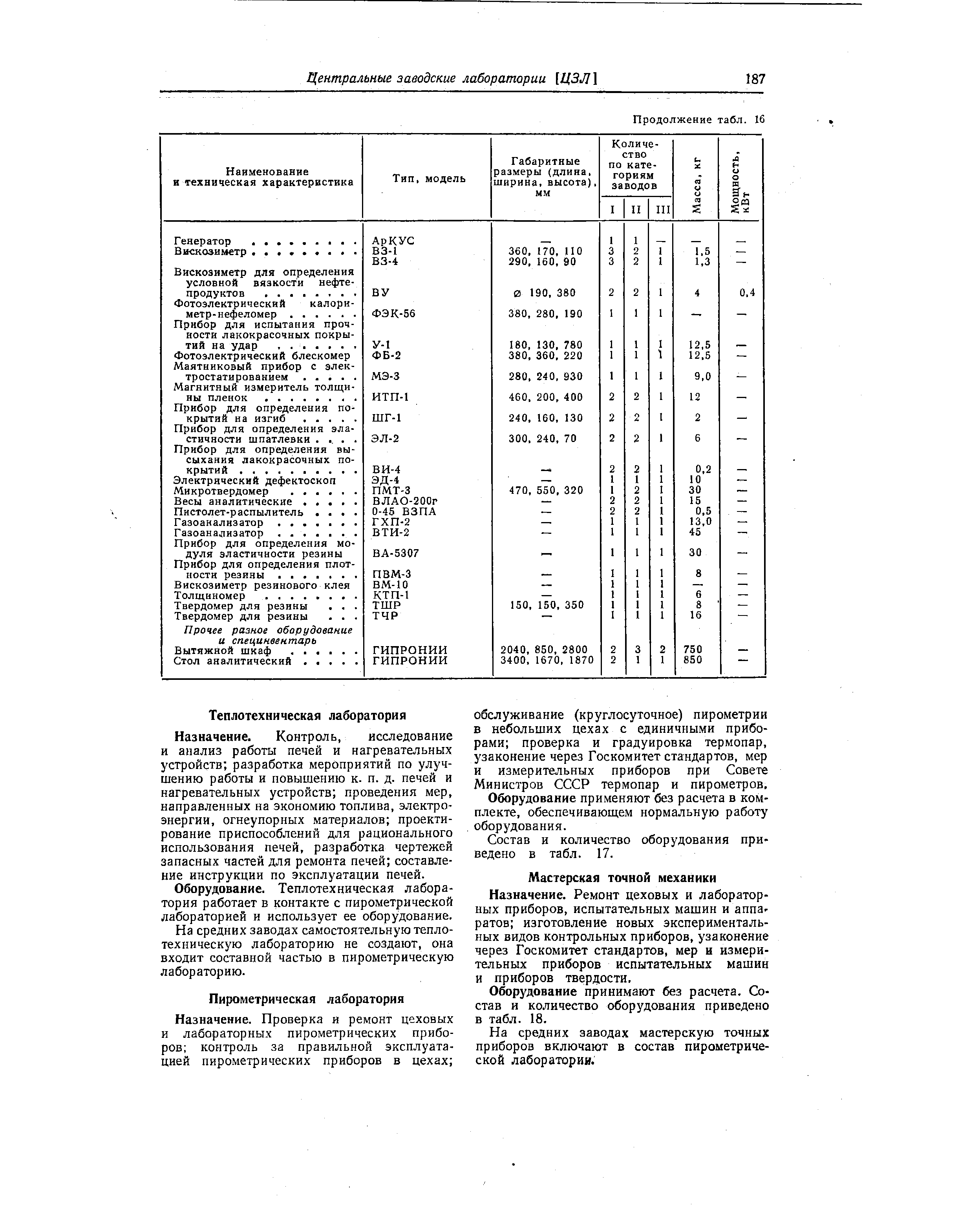 Назначение. Ремонт цеховых и лабораторных приборов, испытательных машин и аппаратов изготовление новых экспериментальных видов контрольных приборов, узаконение через Госкомитет стандартов, мер и измерительных приборов испытательных машин и приборов твердости.
