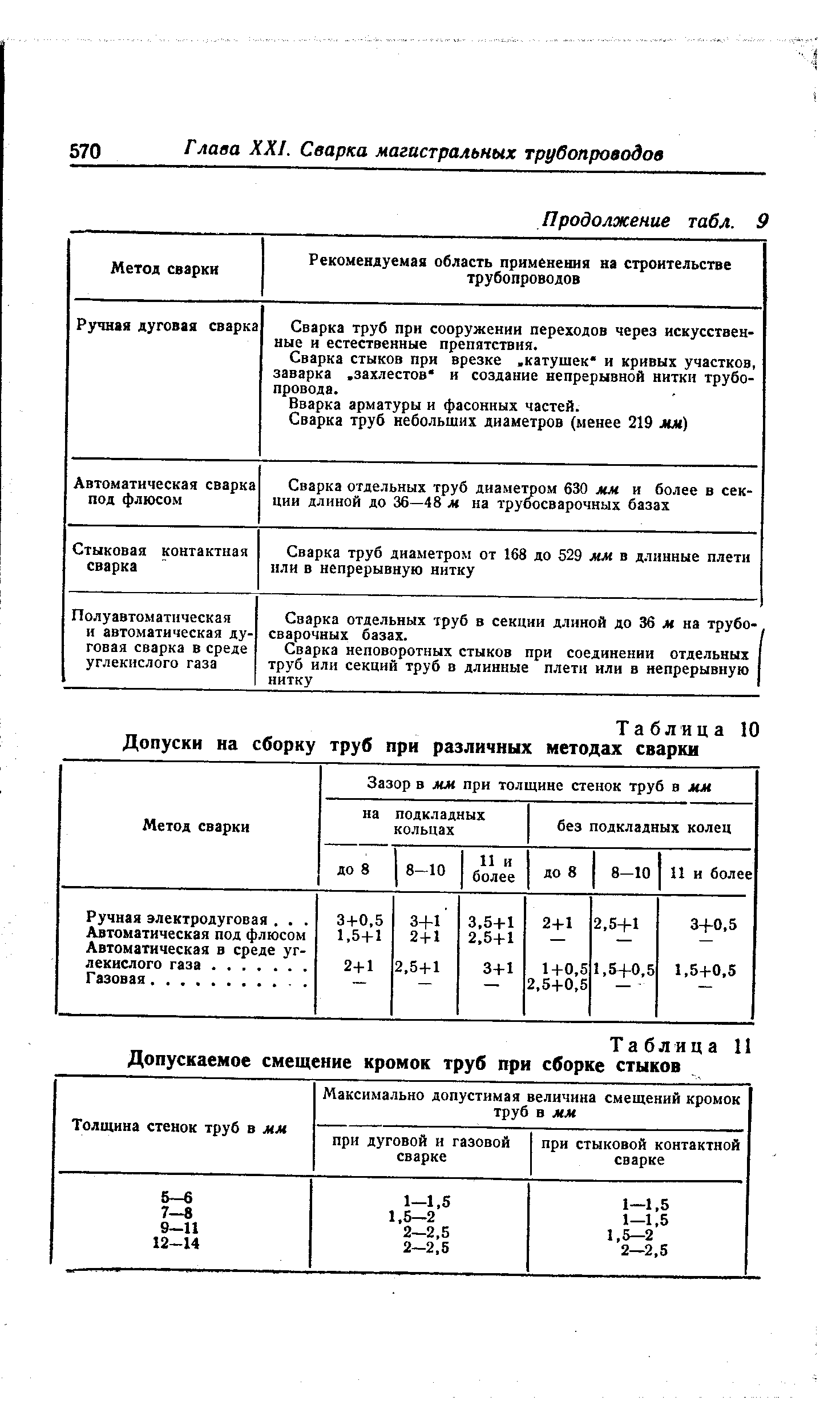 Таблица И Допускаемое смещение кромок труб при сборке стыков
