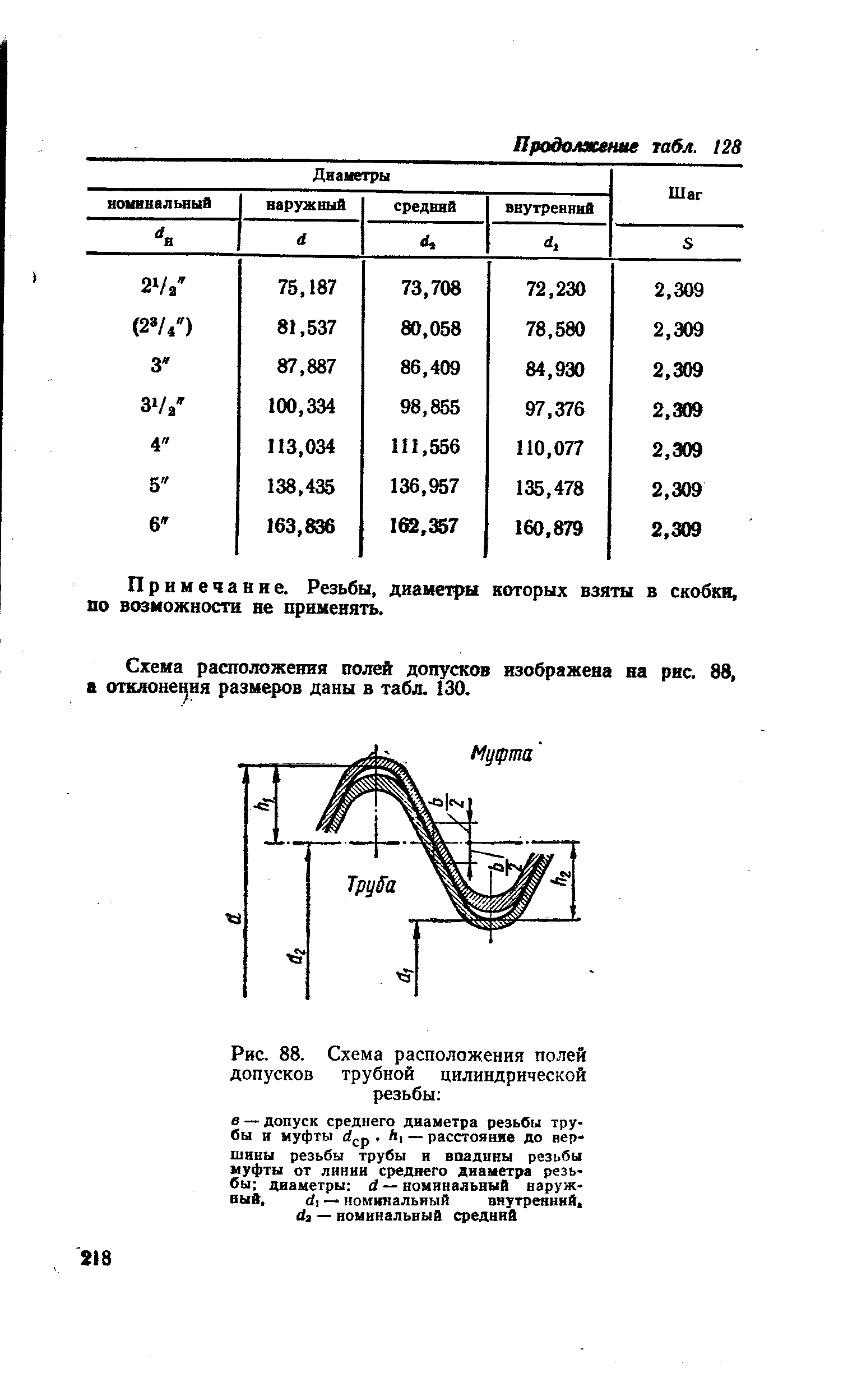 Рис. 88. <a href="/info/435062">Схема расположения полей допусков</a> трубной цилиндрической резьбы 
