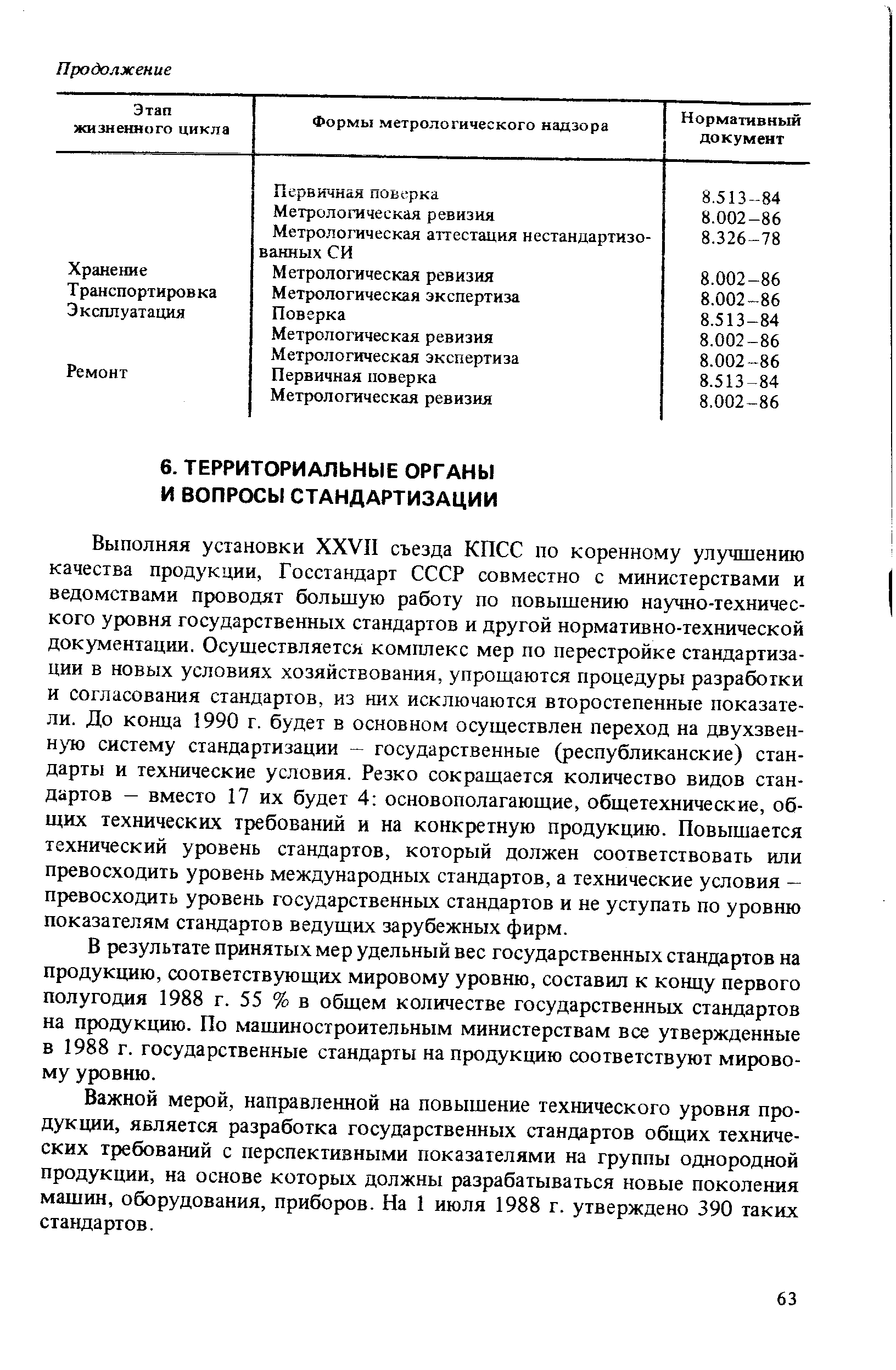 Выполняя установки XXVII съезда КПСС по коренному улучшению качества продукции, Госстандарт СССР совместно с министерствами и ведомствами проводят большую работу по повышению научно-техничес-кого уровня государственных стандартов и другой нормативно-технической документации. Осуществляется комплекс мер по перестройке стандартизации в новых условиях хозяйствования, упрощаются процедуры разработки и согласования стандартов, из них исключаются второстепенные показатели. До конца 1990 г. будет в основном осуществлен переход на двухзвен-н то систему стандартизации — государственные (республиканские) стандарты и технические условия. Резко сокращается количество видов стандартов — вместо 17 их будет 4 основополагающие, общетехнические, общих технических требований и на конкретную продукцию. Повышается технический уровень стандартов, который должен соответствовать или превосходить уровень международных стандартов, а технические условия -превосходить уровень государственных стандартов и не уступать по уровню показателям стандартов ведущих зарубежных фирм.
