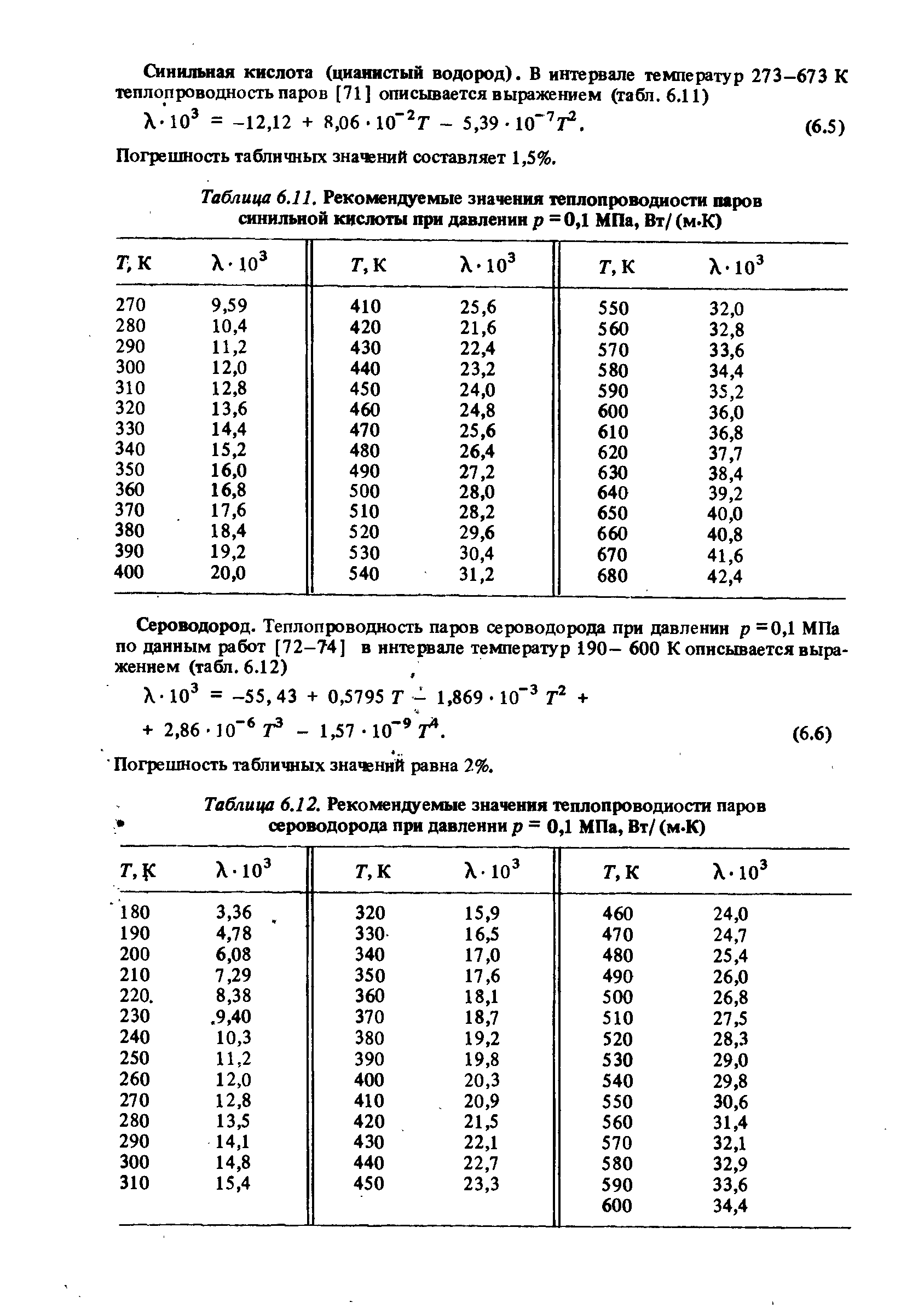 Таблица 6.11, Рекомендуемые значения теплопроводиости паров синильной кислоты при давлении р = 0,1 МПа, Вт/ (м.К)
