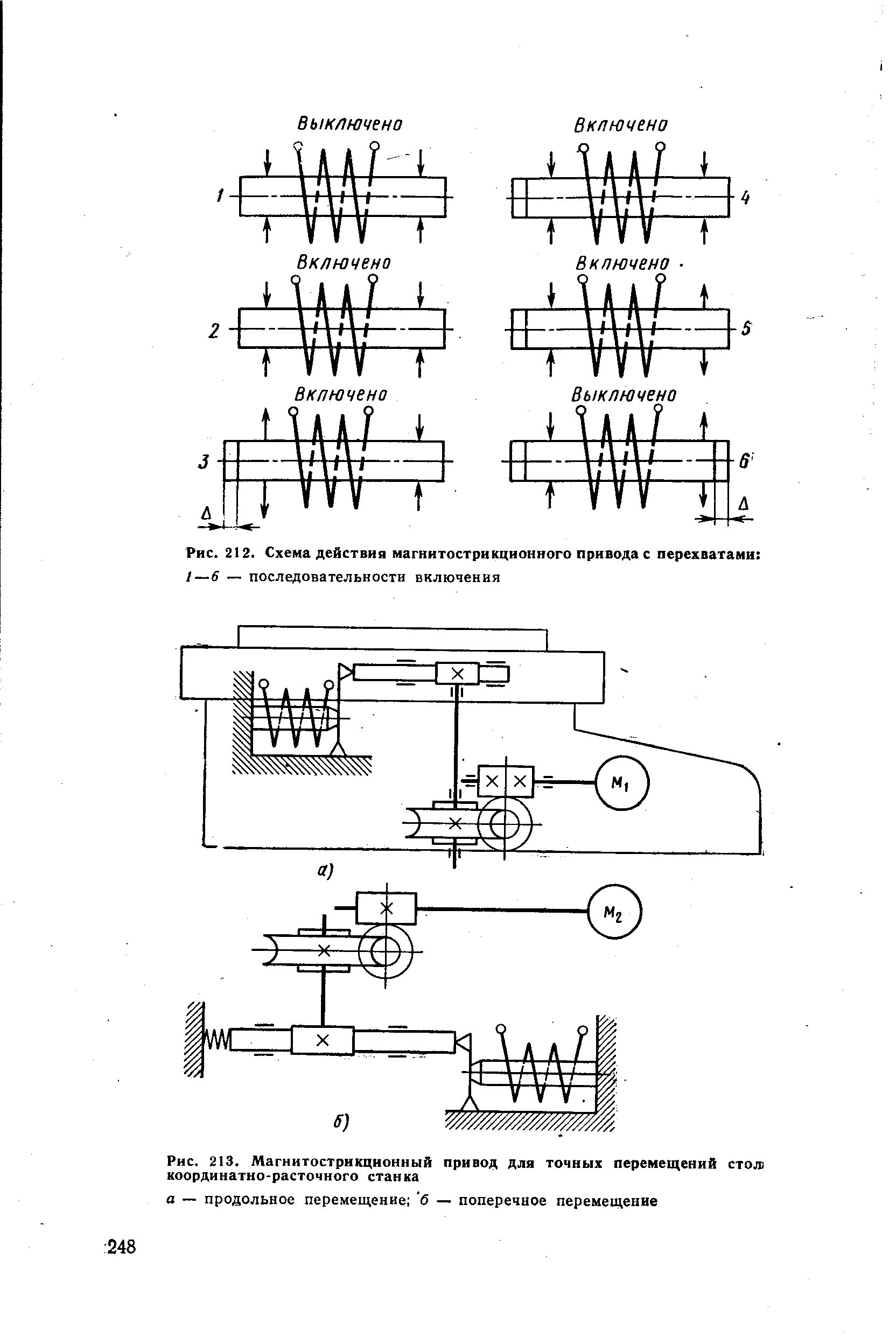 Рис. 213. Магнитострикционный привод для точных перемещений стол координатно-расточного станка
