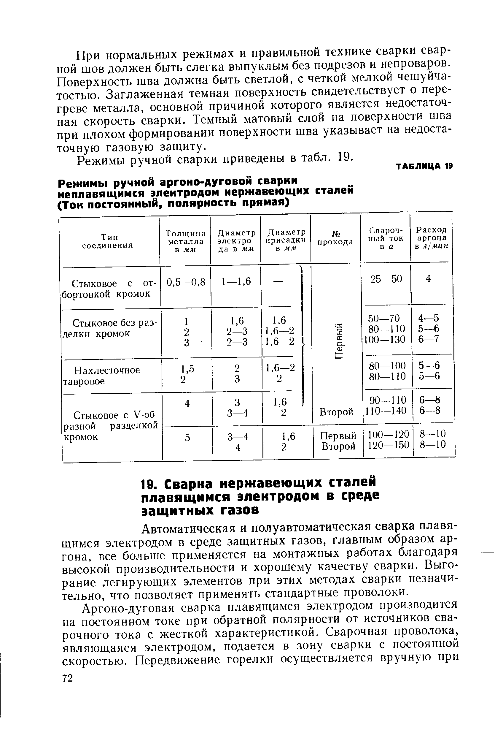 Автоматическая и полуавтоматическая сварка плавящимся электродом в среде защитных газов, главным образом аргона, все больше применяется на монтажных работах благодаря высокой производительности и хорошему качеству сварки. Выгорание легирующих элементов при этих методах сварки незначительно, что позволяет применять стандартные проволоки.
