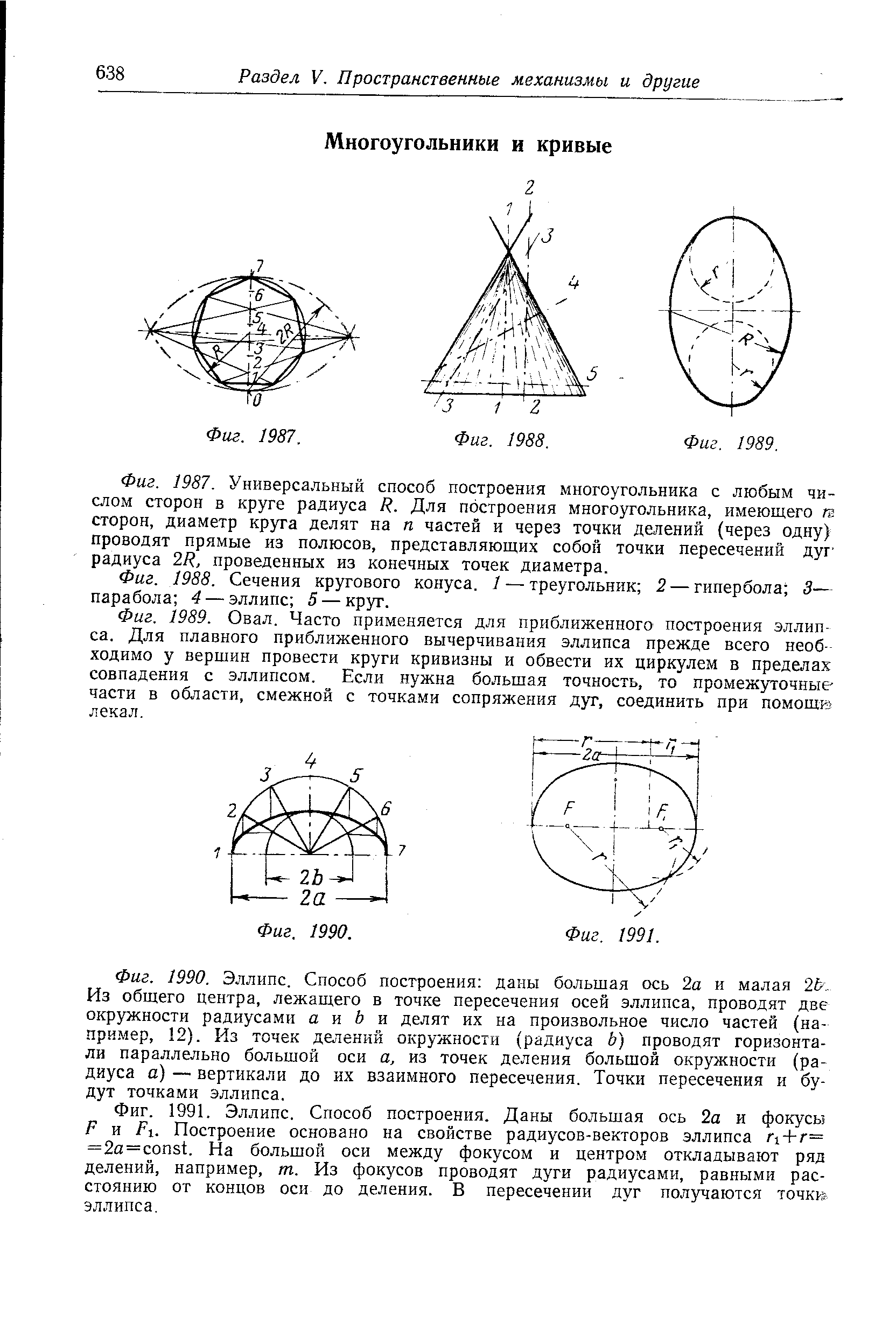 Фиг. 1988. Сечения кругового конуса. 1 — треугольник 2 — гипербола 3— парабола 4 — эллипс 5 — круг.