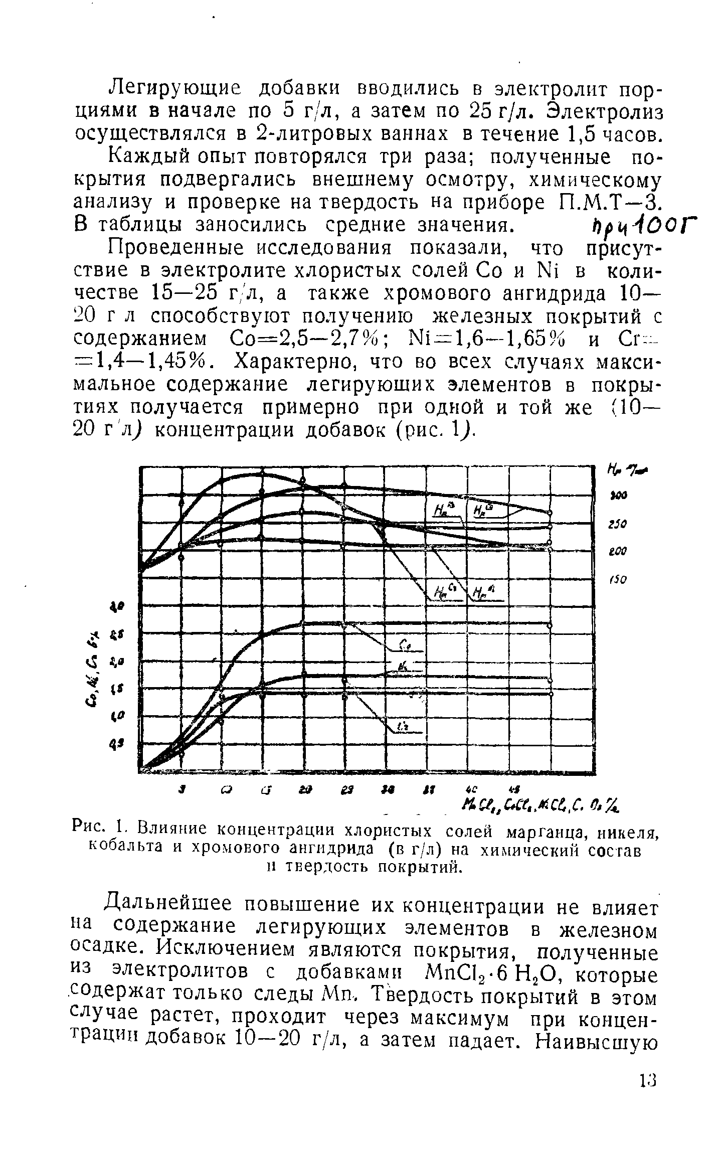 Рис. 1, Влияние концентрации хлористых солей марганца, никеля, кобальта и хро.мового ангидрида (в г/л) на <a href="/info/9450">химический состав</a> и твердость покрытий.
