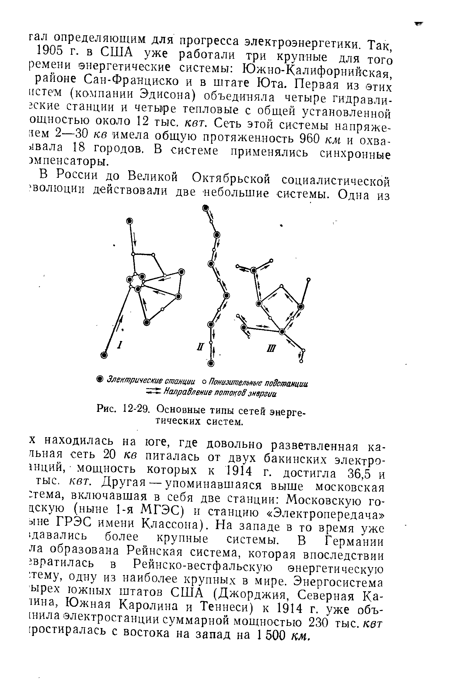 Рис. 12-29. Основные типы сетей энергетических систем.
