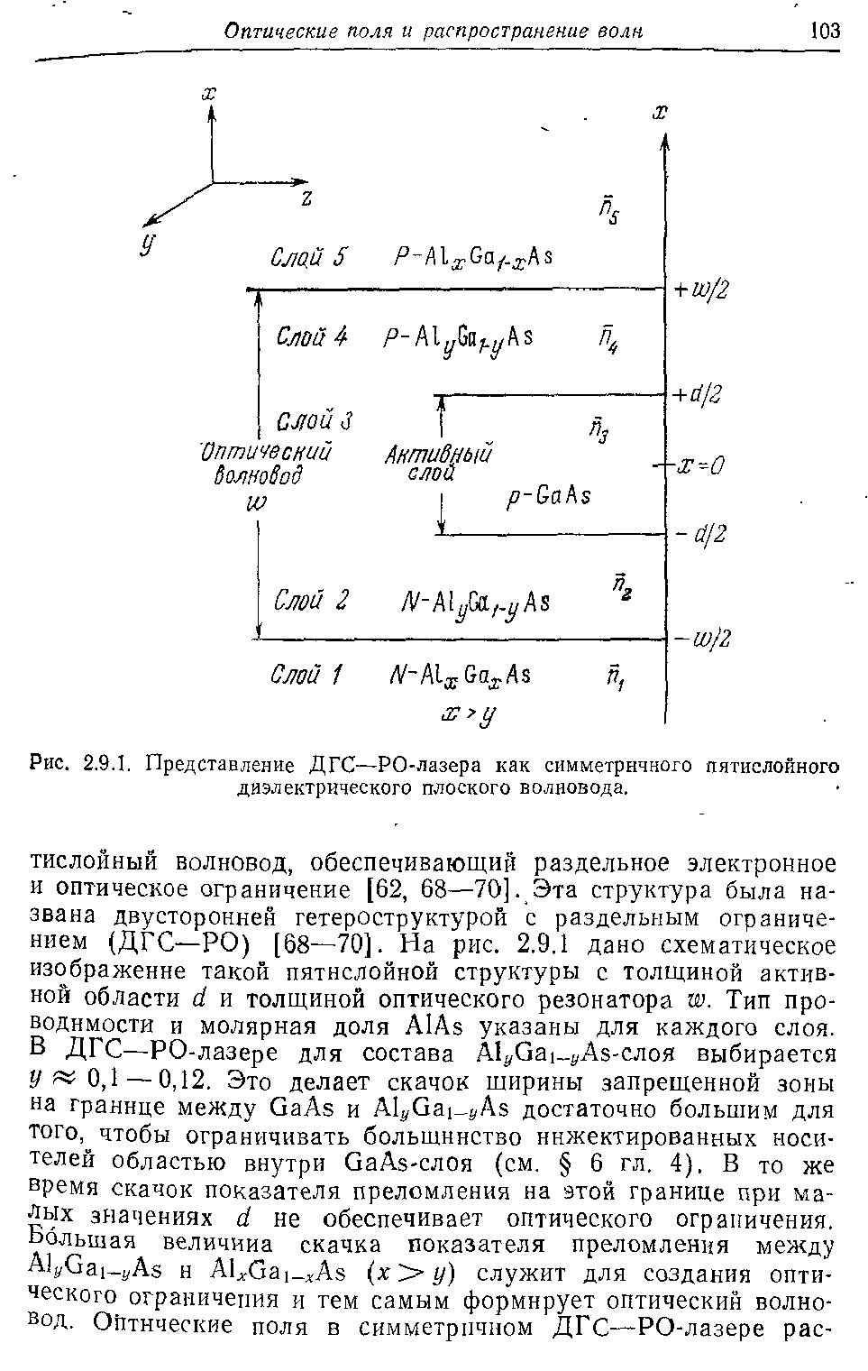 Рис. 2.9.1, Представление ДГС—РО-лазера как симметричного пятислойного диэлектрического плоского волновода.
