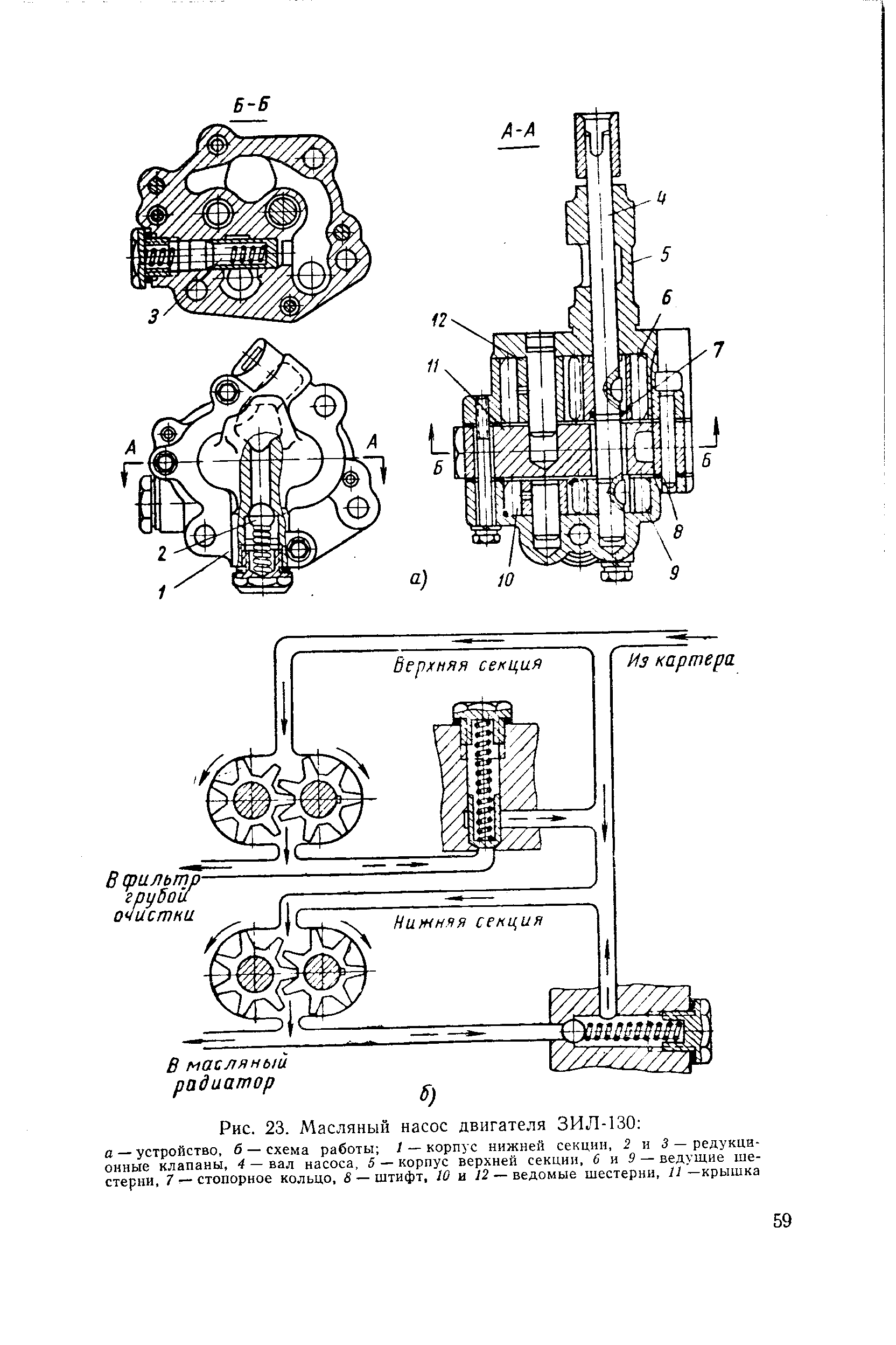 Схема смазки насоса. Масляный насос ЗИЛ 130 чертеж. Масляный насос ЗИЛ 130 схема. Масляный насос ЗИЛ 130 устройство. Редукционный клапан масляного насоса ЗИЛ 130.