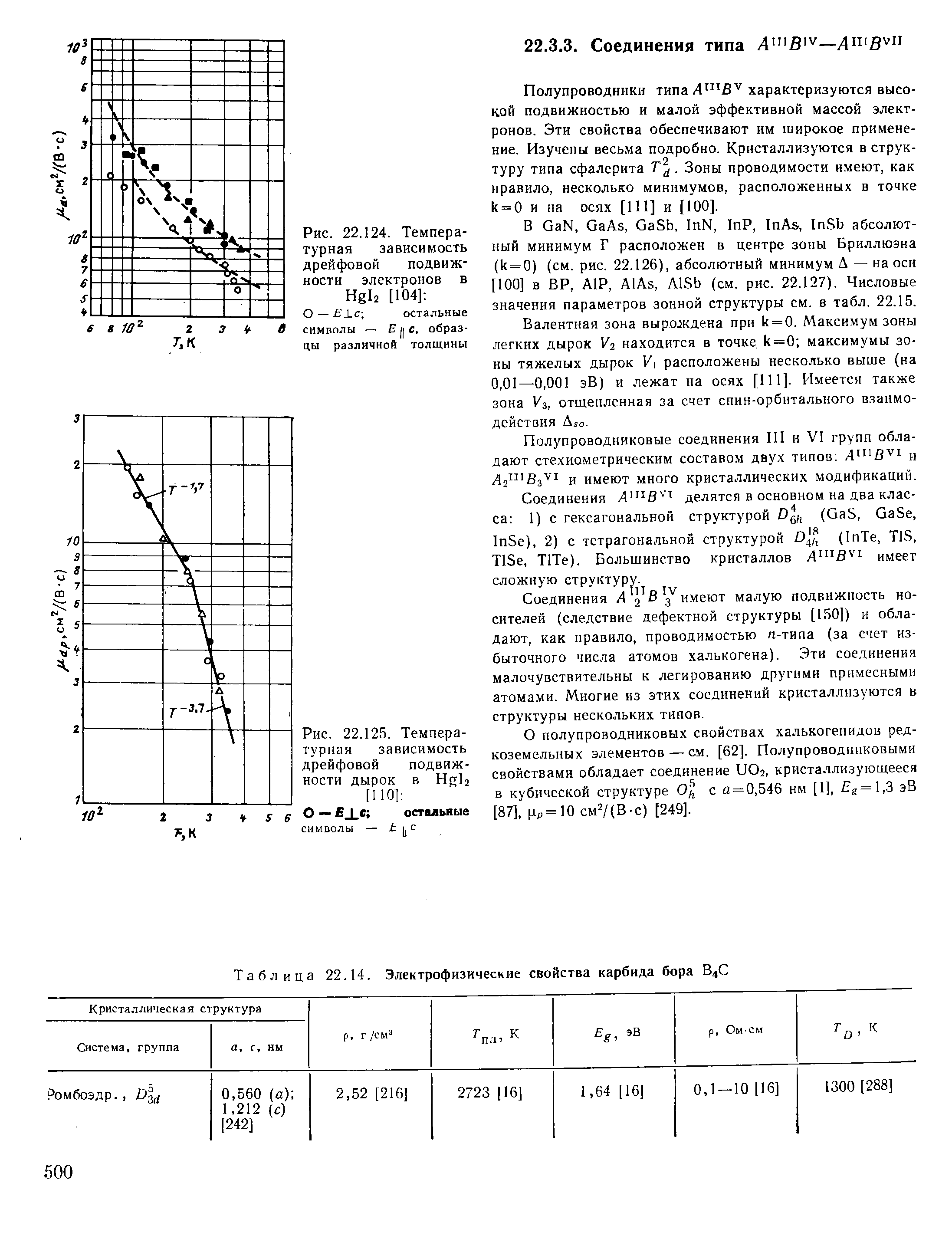 Таблица 22.14. Электрофизические свойства карбида бора В4С
