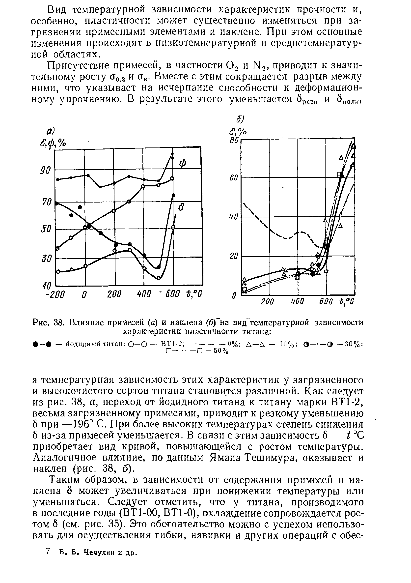 Характеристика зависимостей