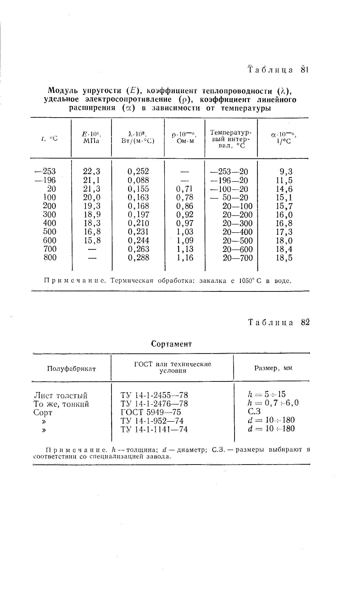 Модуль упругости в25