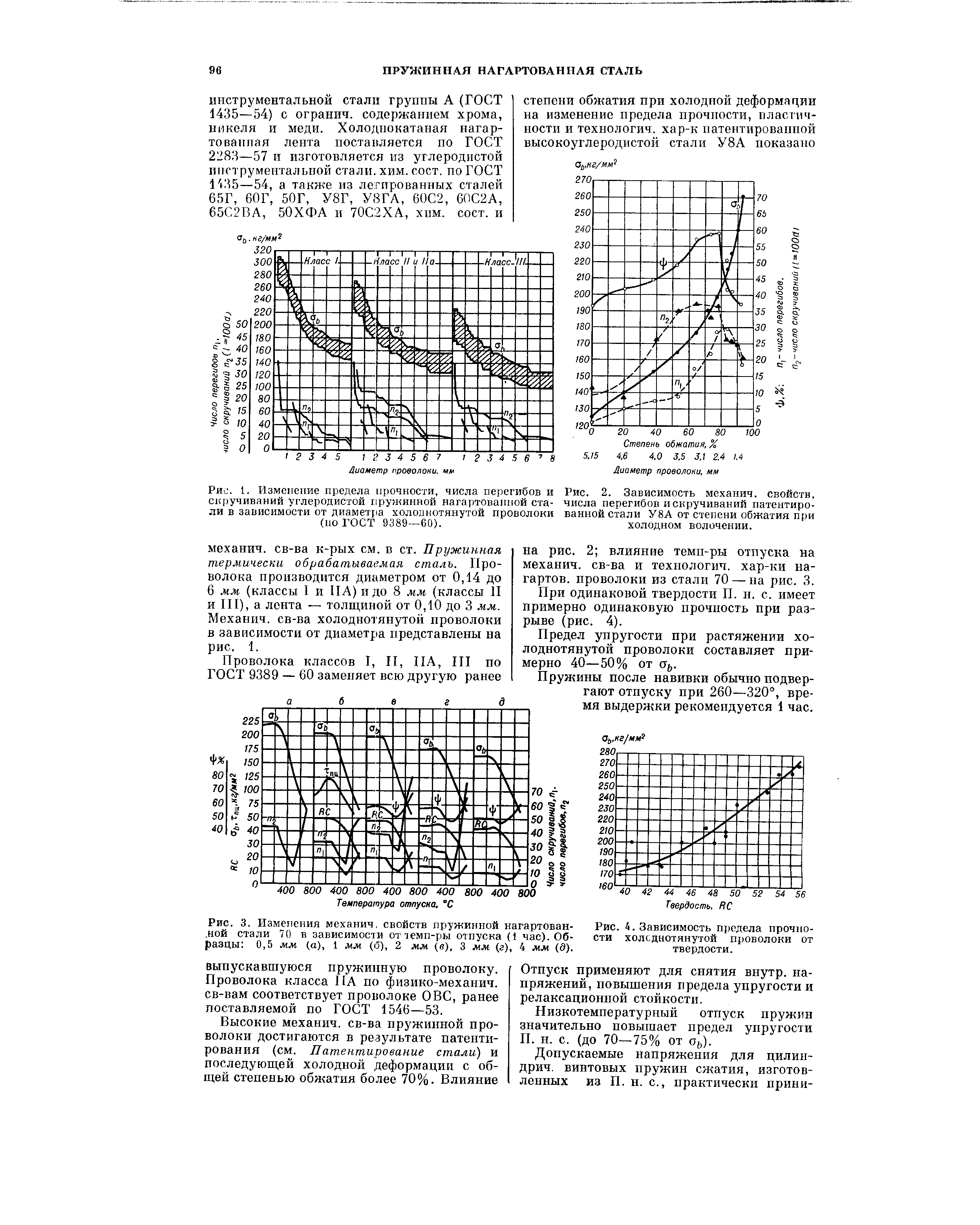 Проволока твердость. Предел текучести пружинной проволоки. Термообработка пружин.