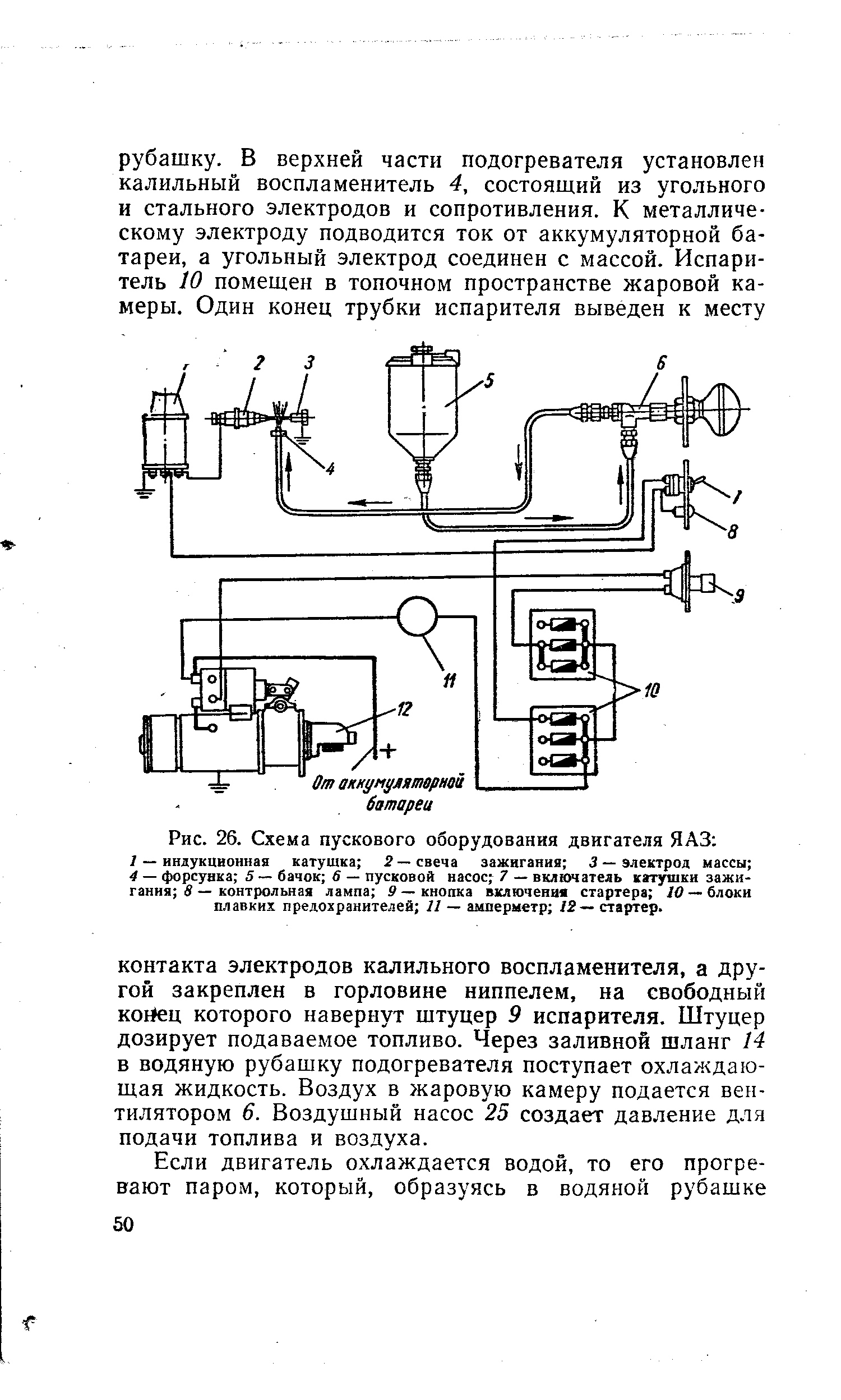 Рис. 26. Схема пускового оборудования двигателя ЯАЗ 
