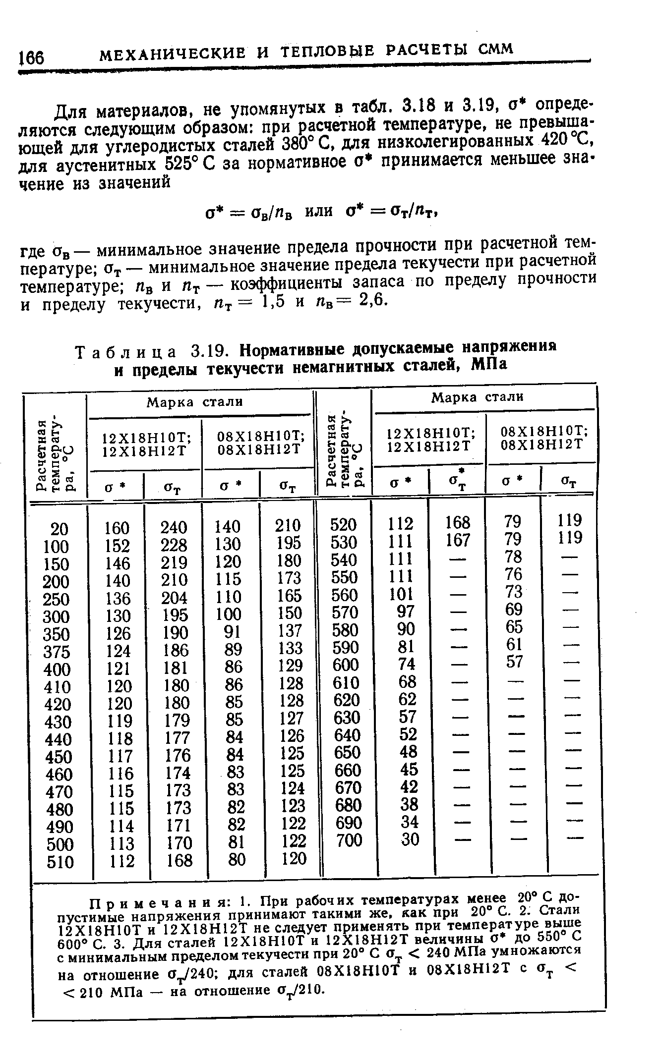 Немагнитные стали марки. Таблица немагнитных сталей. Предел прочности и допускаемое напряжение. Допускаемое напряжение при расчётной температуре сталь 20.