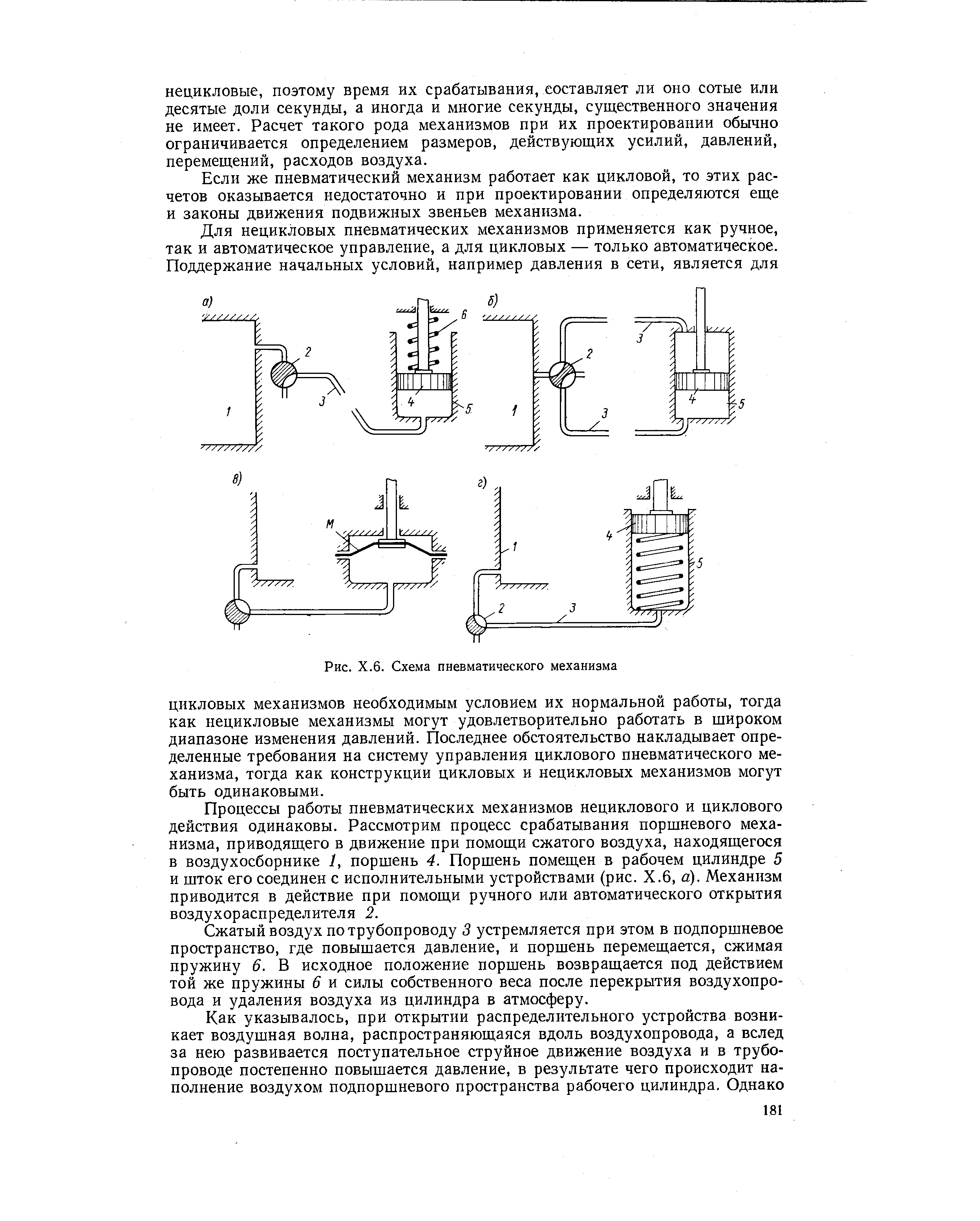 Рис. Х.6. Схема пневматического механизма
