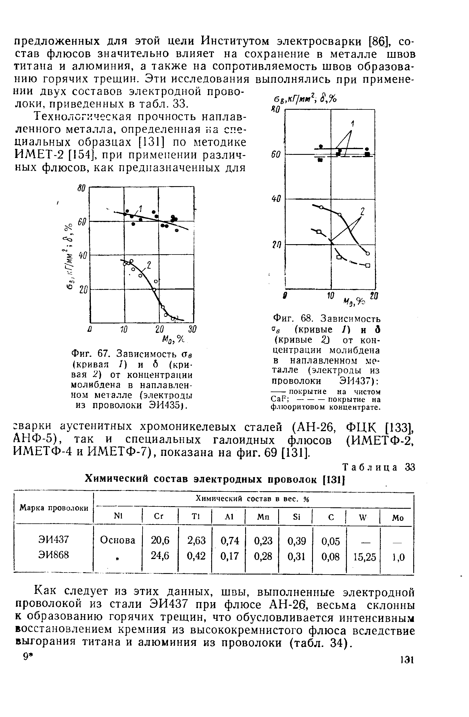 Таблица 33 <a href="/info/9450">Химический состав</a> электродных проволок [131]
