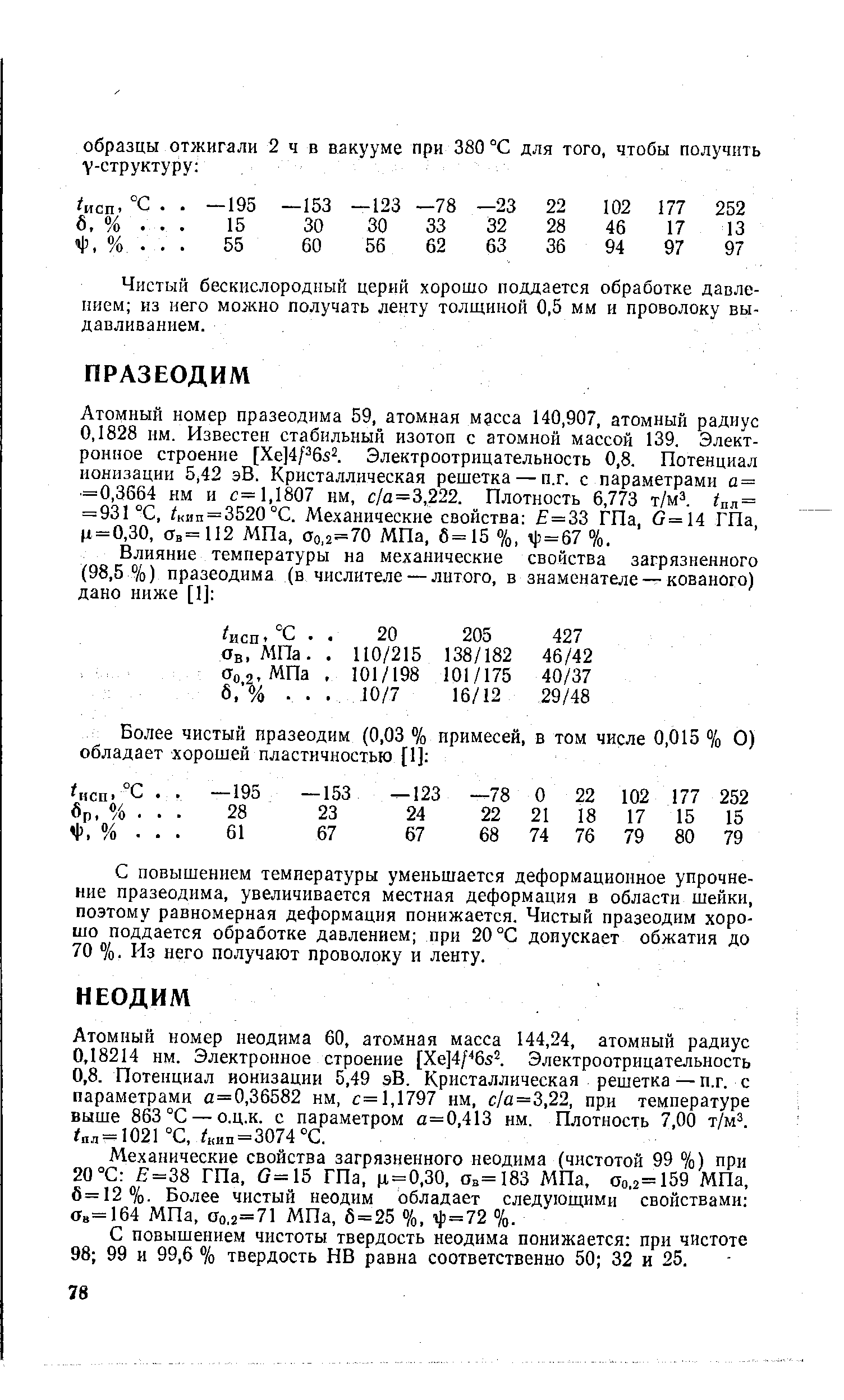 Атомный номер празеодима 59, атомная масса 140,907, атомный радиус 0,1828 нм. Известен стабильный изотоп с атомной массой 139. Электронное строение [Хе]4Р6з1 Электроотрицательность 0,8. Потенциал ионизации 5,42 эВ. Кристаллическая решетка — п.г. с параметрами а = =0,3664 нм и с= 1,1807 нм, с/а=3,222. Плотность 6,773 т/м . вл= = 931 С, кип = 3520°С. Механические свойства =33 ГПа, (3=14 ГПа, р = 0,30, Ов=112 МПа, Оо,2=70 МПа, 6=15 /о, Ф=67 %.
