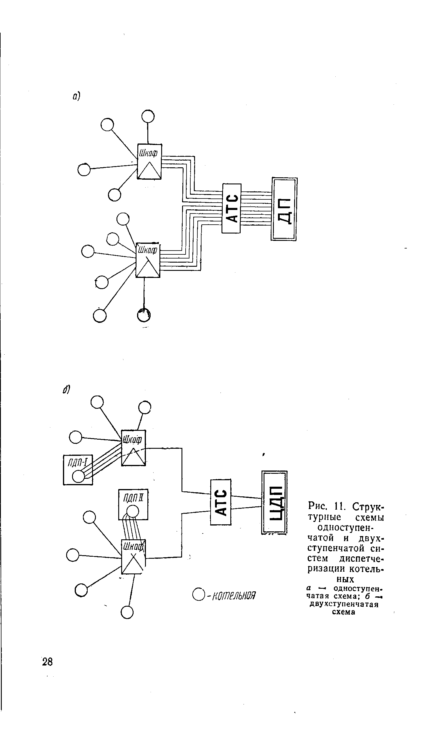Рис. 11. <a href="/info/2014">Структурные схемы</a> одноступенчатой и двухступенчатой систем диспетчеризации котельных

