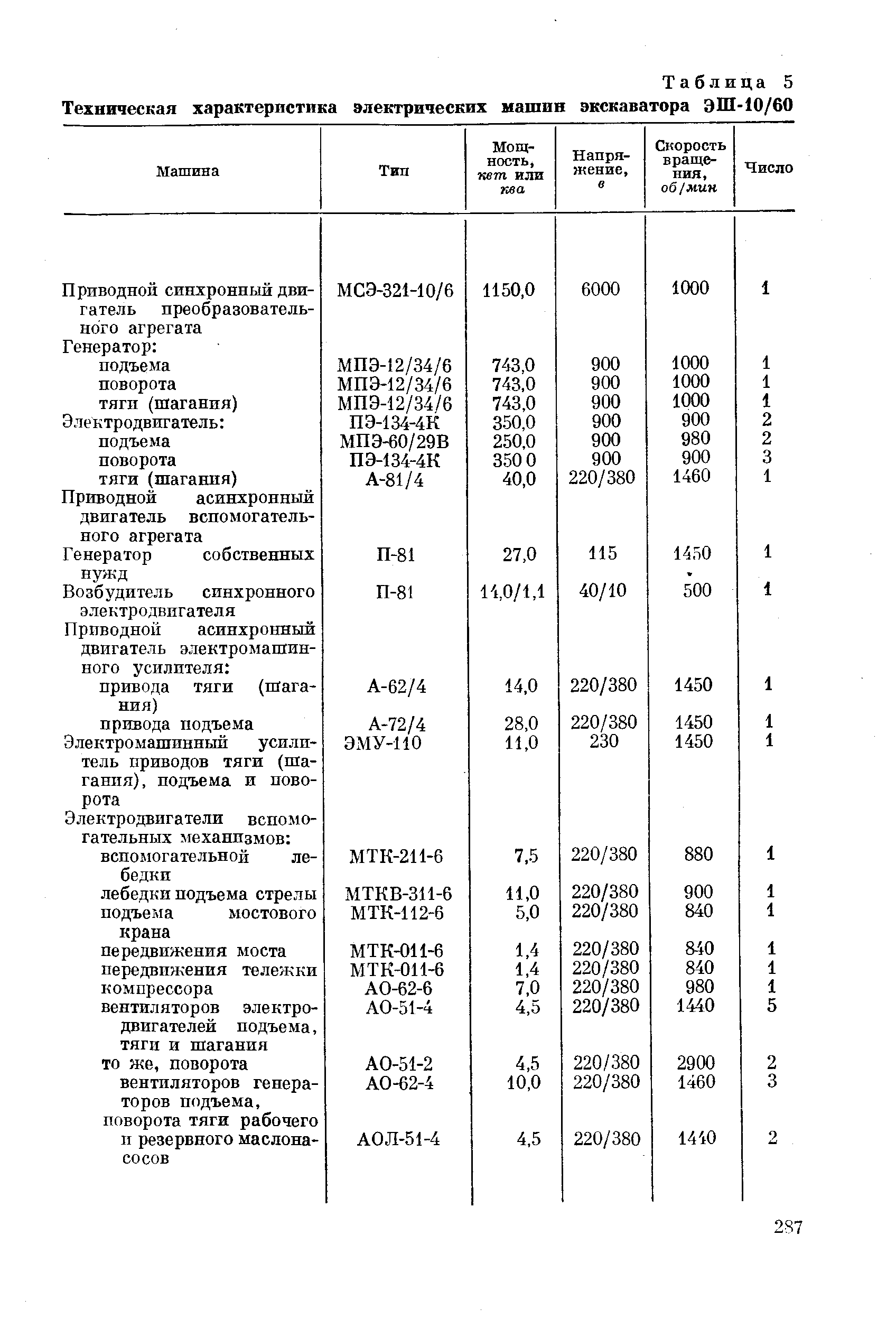 Эш 10 70 схема электрическая