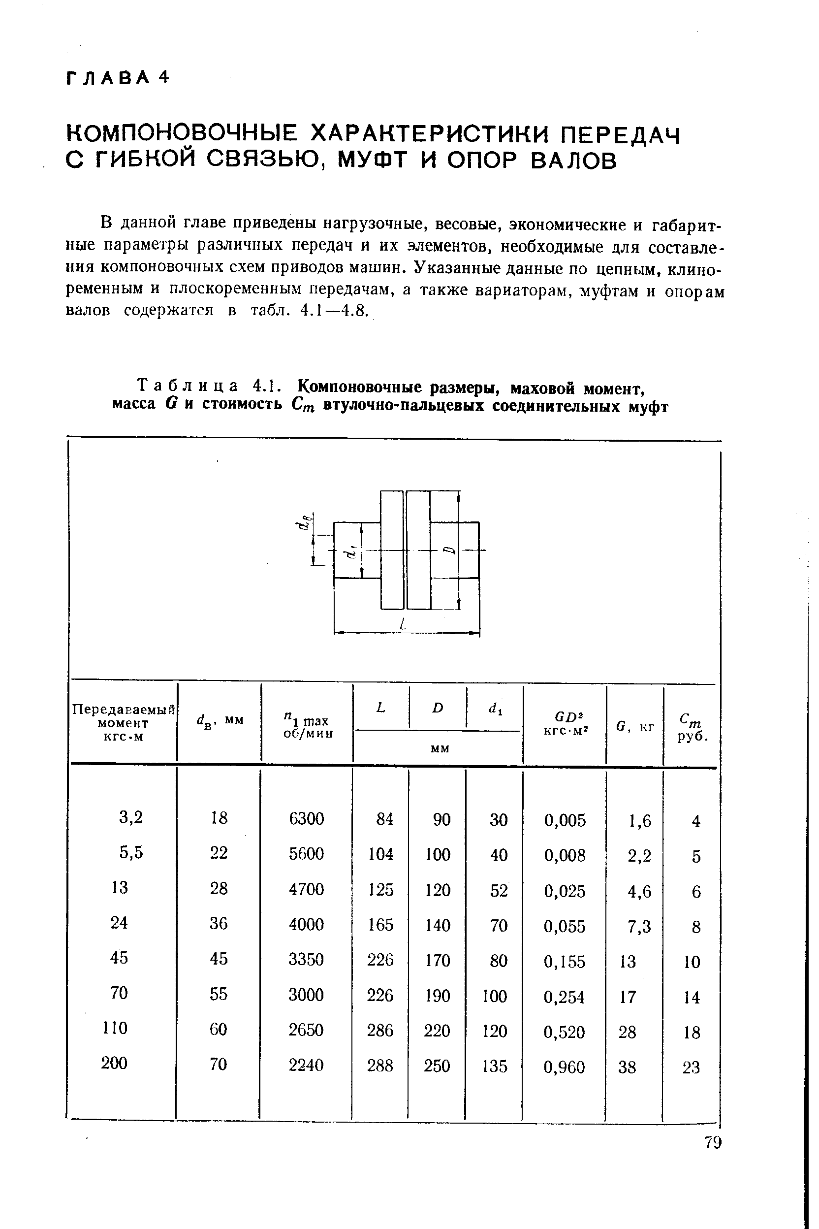 Передаваемый момент кгс м в. мм 1 тах об/мин 1 в сд КГС.М а, кг т руб.
