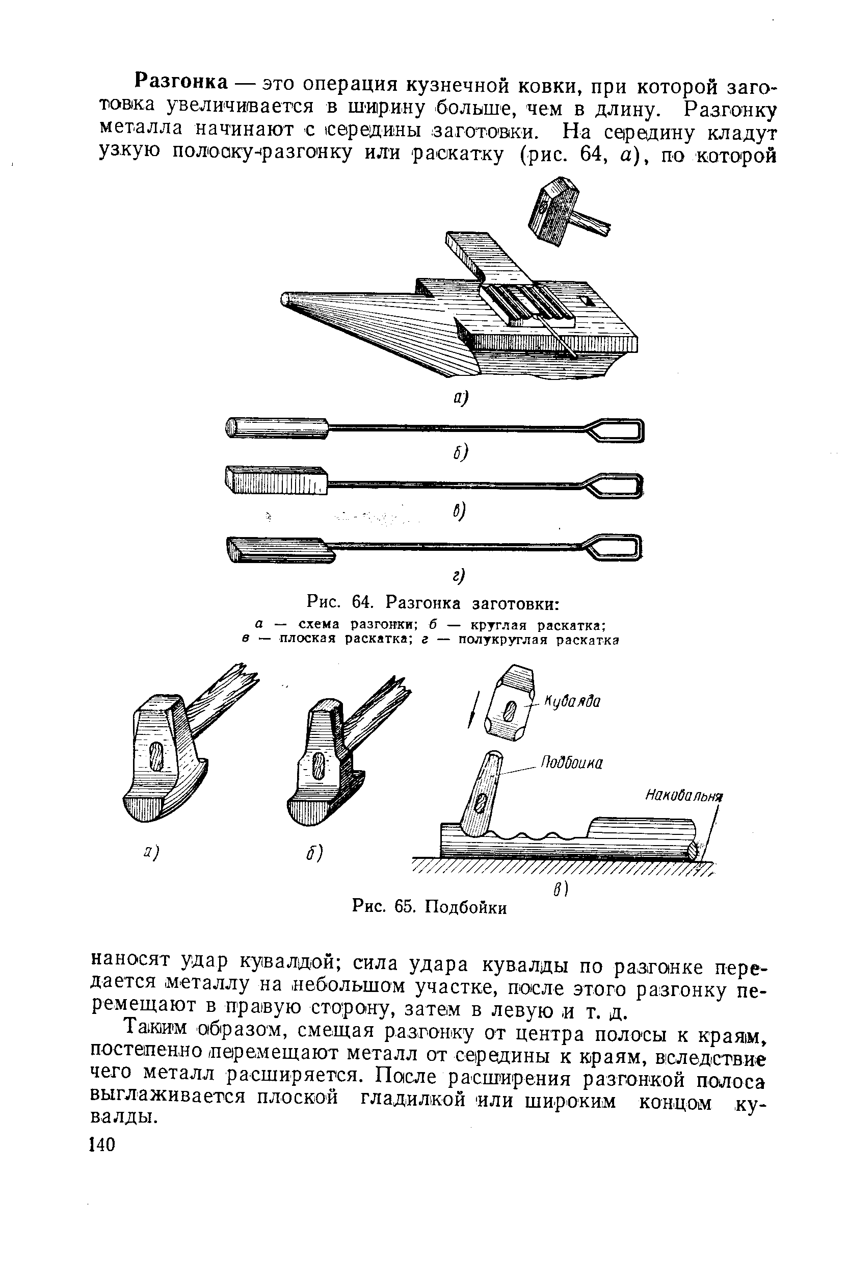 Рис. 64. Разгонка заготовки а — схема разгонки б — круглая раскатка г — плоская раскатка г — полукруглая раскатка
