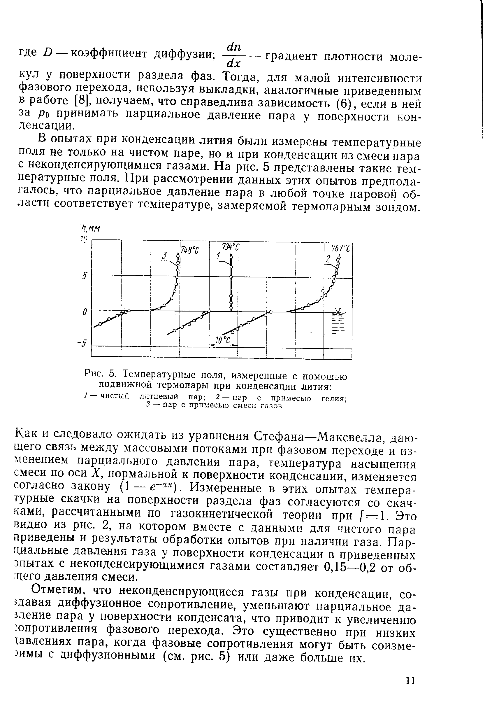 Рис. 5. <a href="/info/839">Температурные поля</a>, измеренные с помощью подвижной термопары при конденсации лития 
